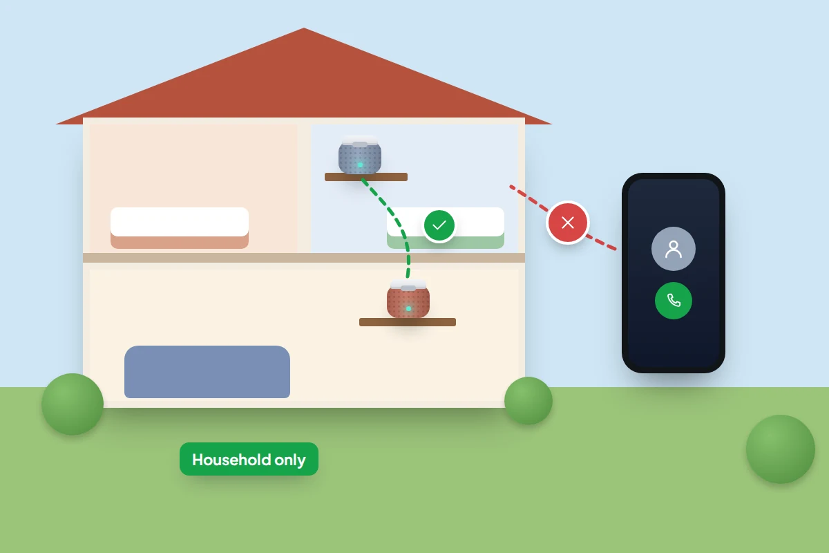 Cutaway of a house with speakers in two rooms linked, while a call from a phone outside is blocked by a red cross