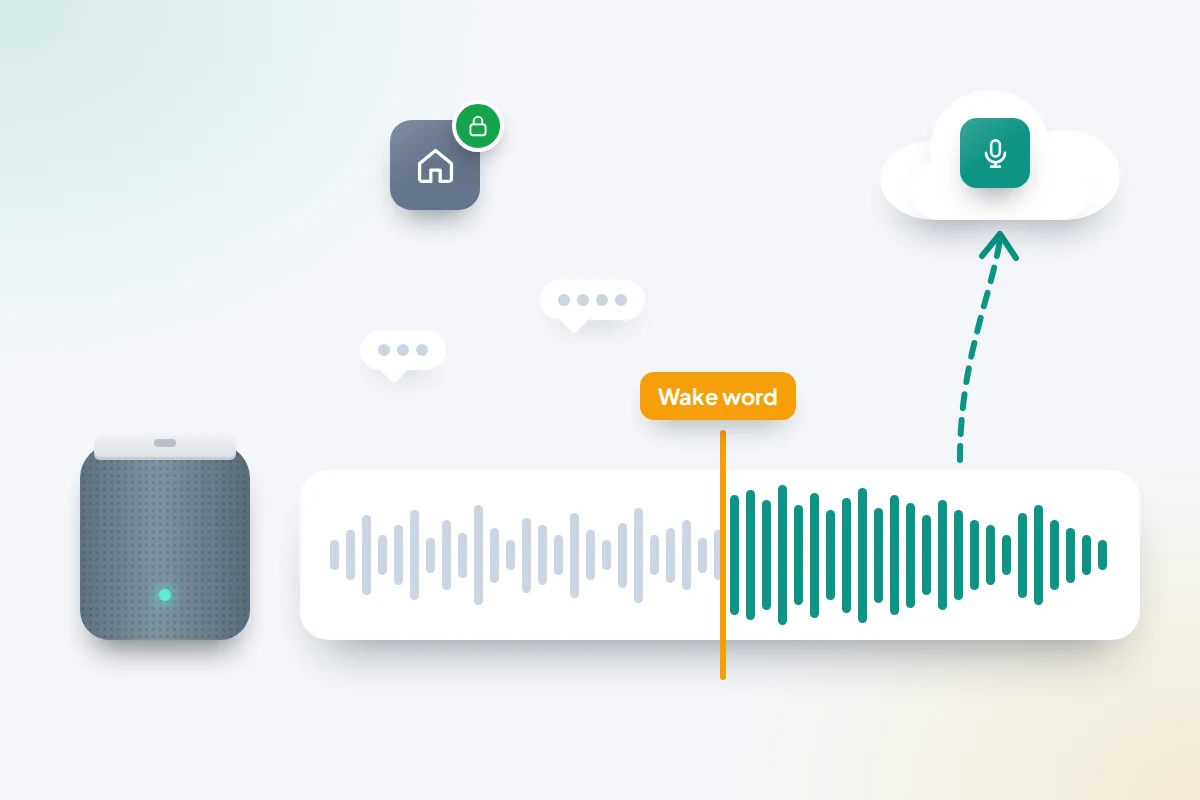A strip of sound waves where only the part after a wake-word marker is highlighted and sent up to a cloud