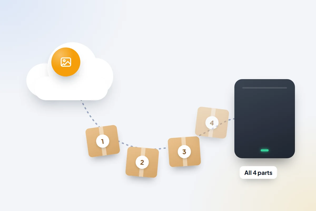 A cloud releasing four numbered parcels that travel along a line into a small external hard drive