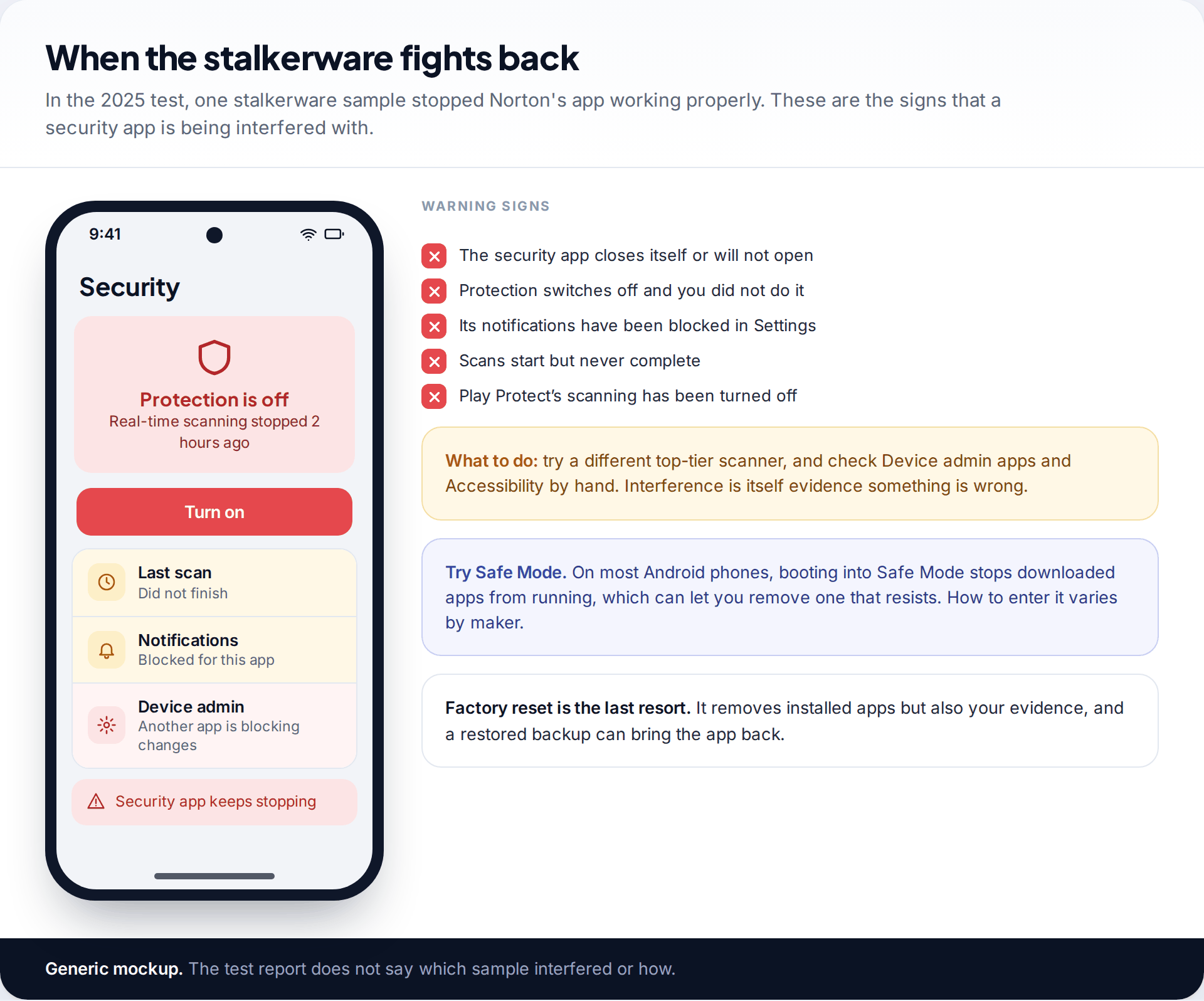 Android security app showing protection switched off, with warning signs that stalkerware is interfering with an anti-spyware app