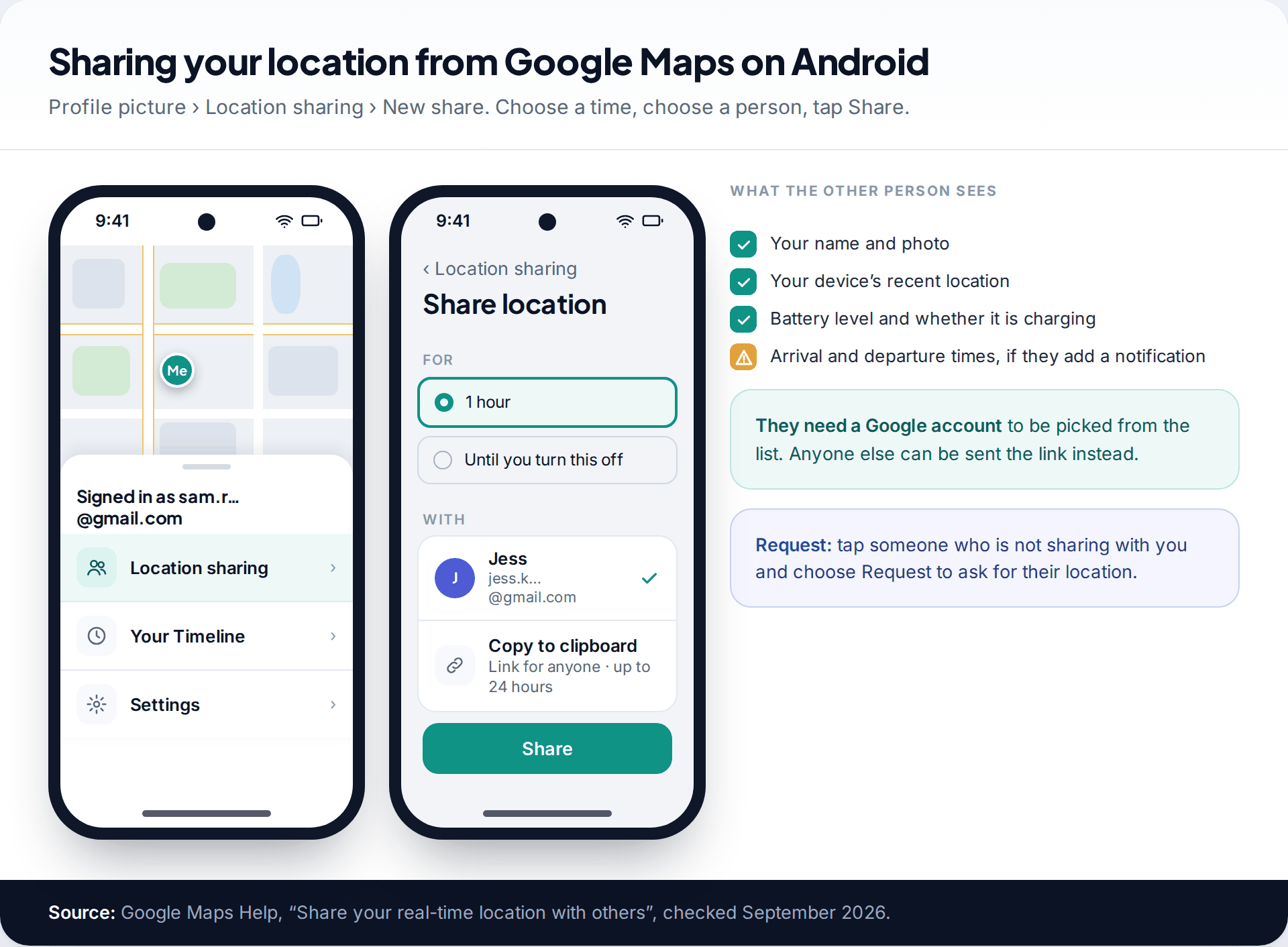 Google Maps on Android showing the Location sharing menu and a new share set for 1 hour with a contact selected and a Copy to clipboard link option