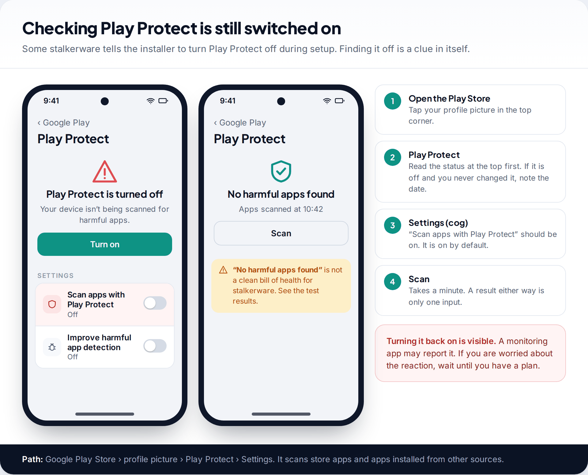 Two Android Play Protect screens, one showing Play Protect is turned off and one showing no harmful apps found, with the steps to reach the setting