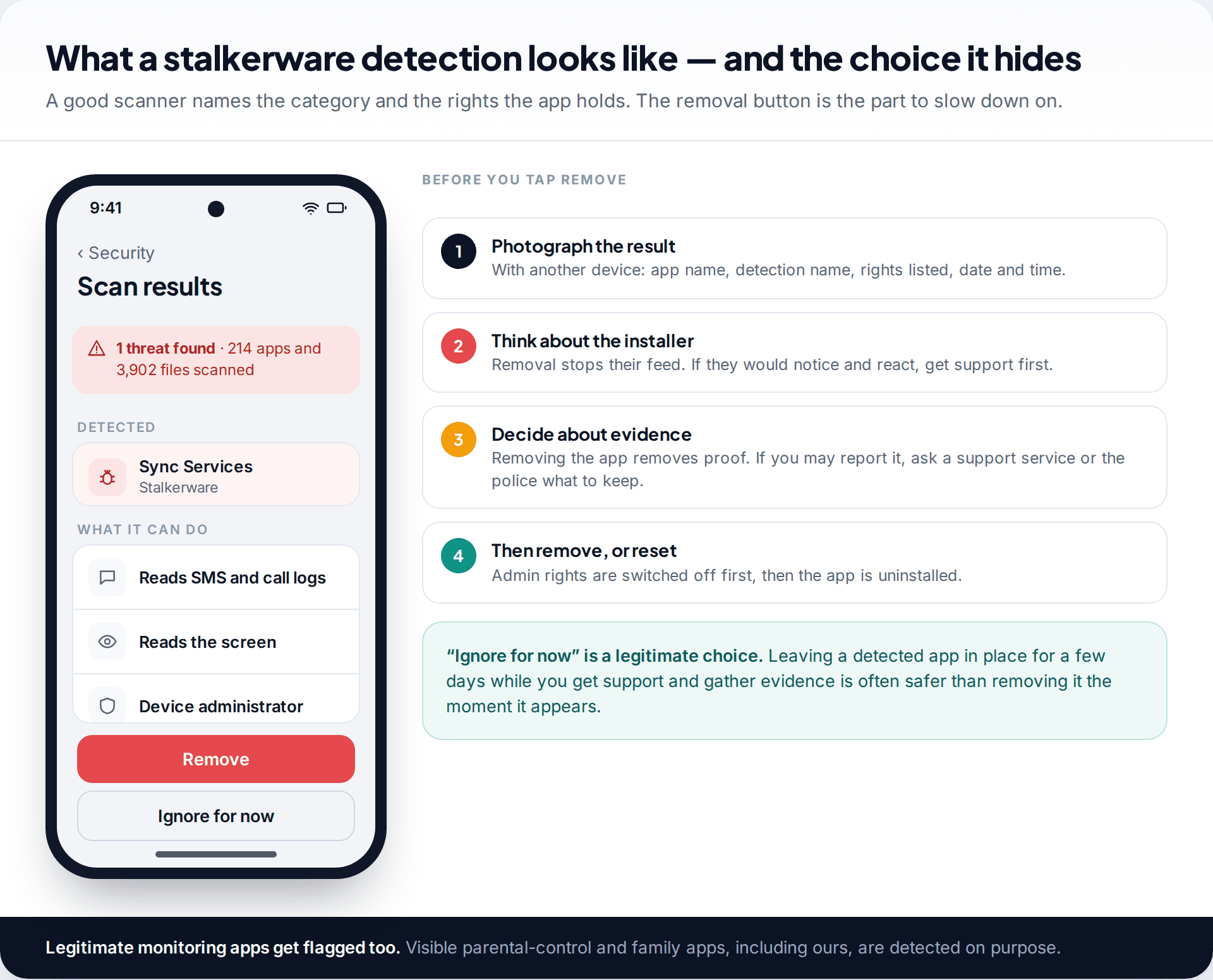 Android security app scan result flagging an app as stalkerware with its rights listed, beside four steps to take before tapping Remove