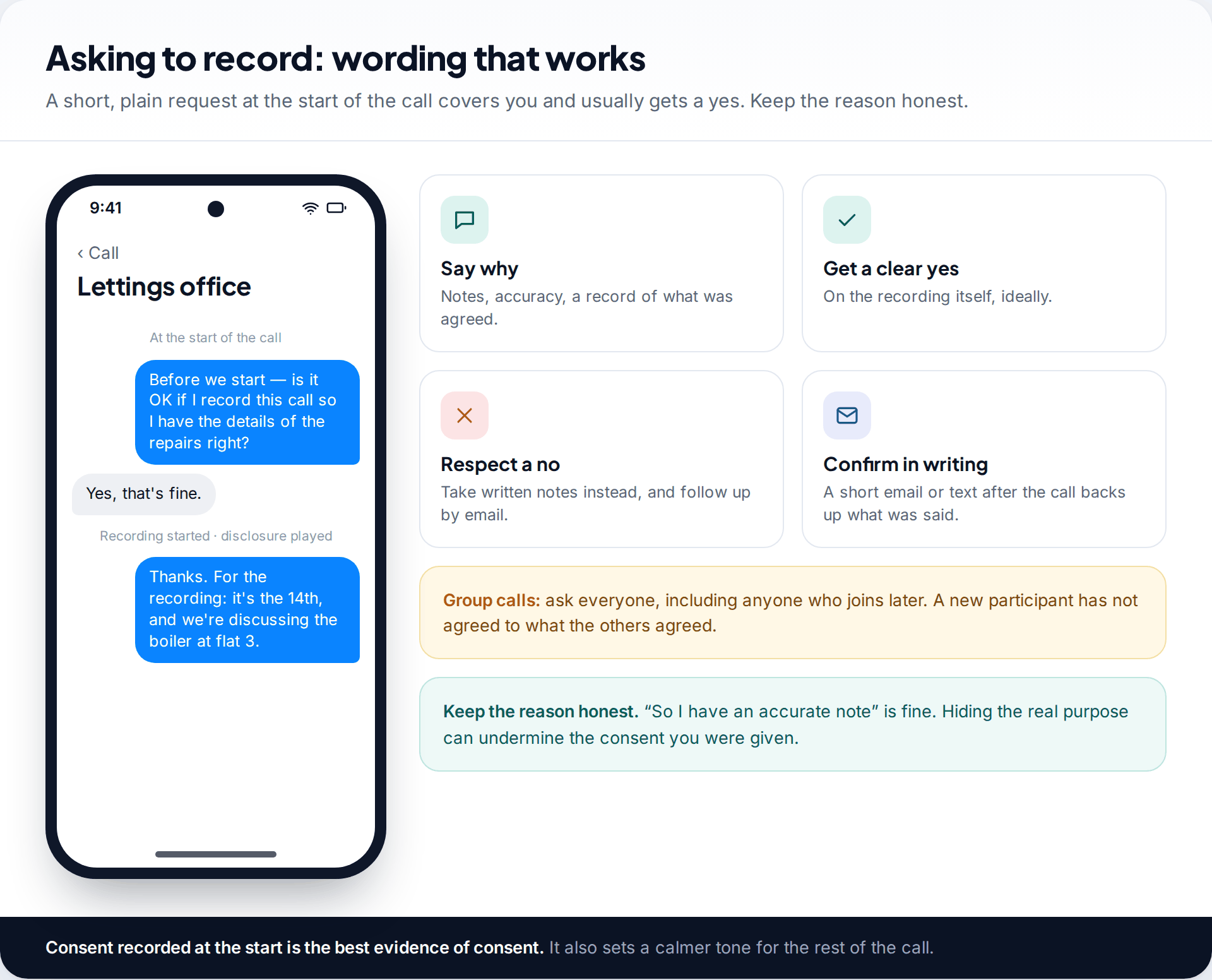 Example of asking permission to record a phone call at the start, with tips to say why, get a clear yes, respect a no and confirm in writing