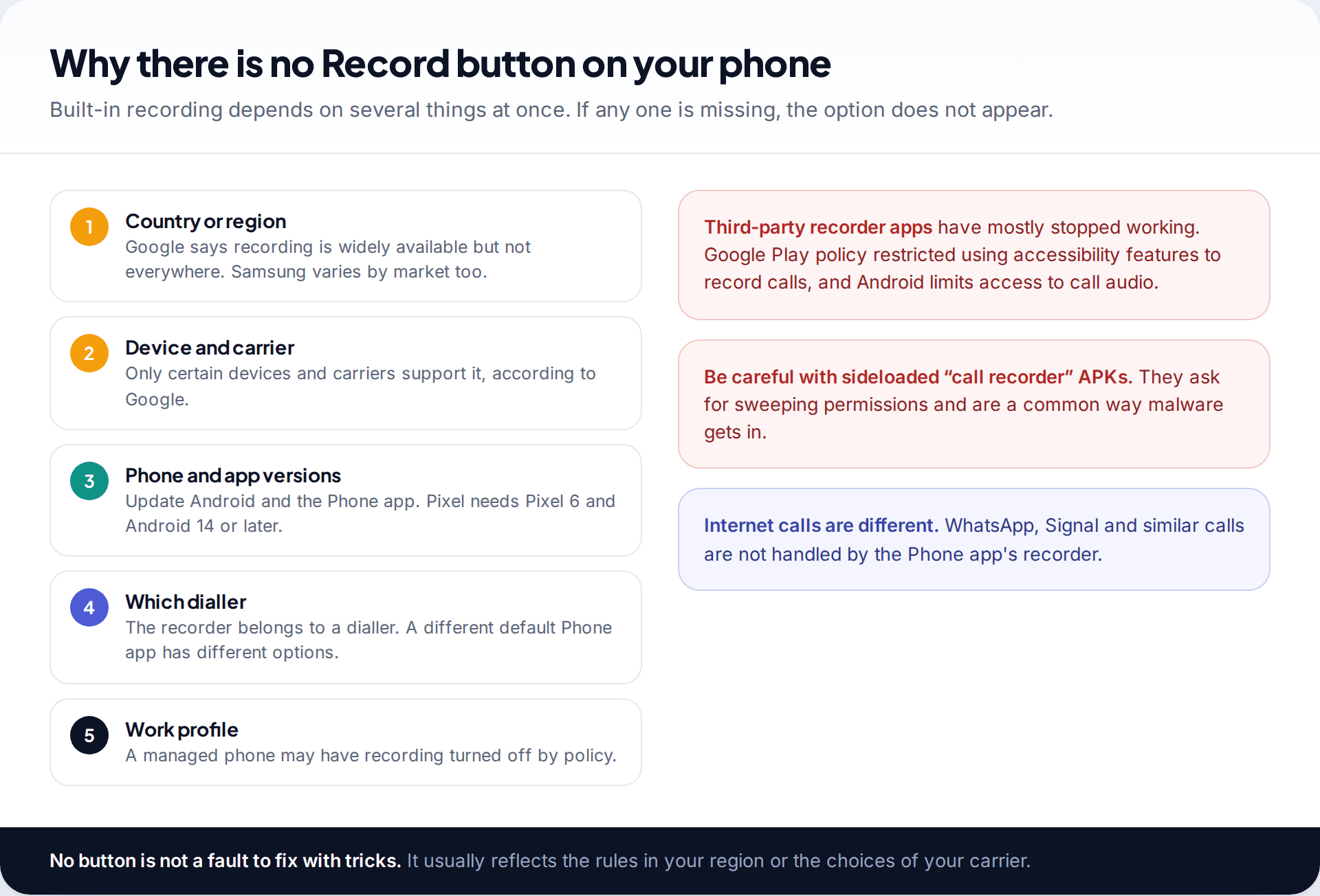 Checklist of reasons the call recording option is missing on an Android phone: region, device and carrier, software versions, default dialler and work profile