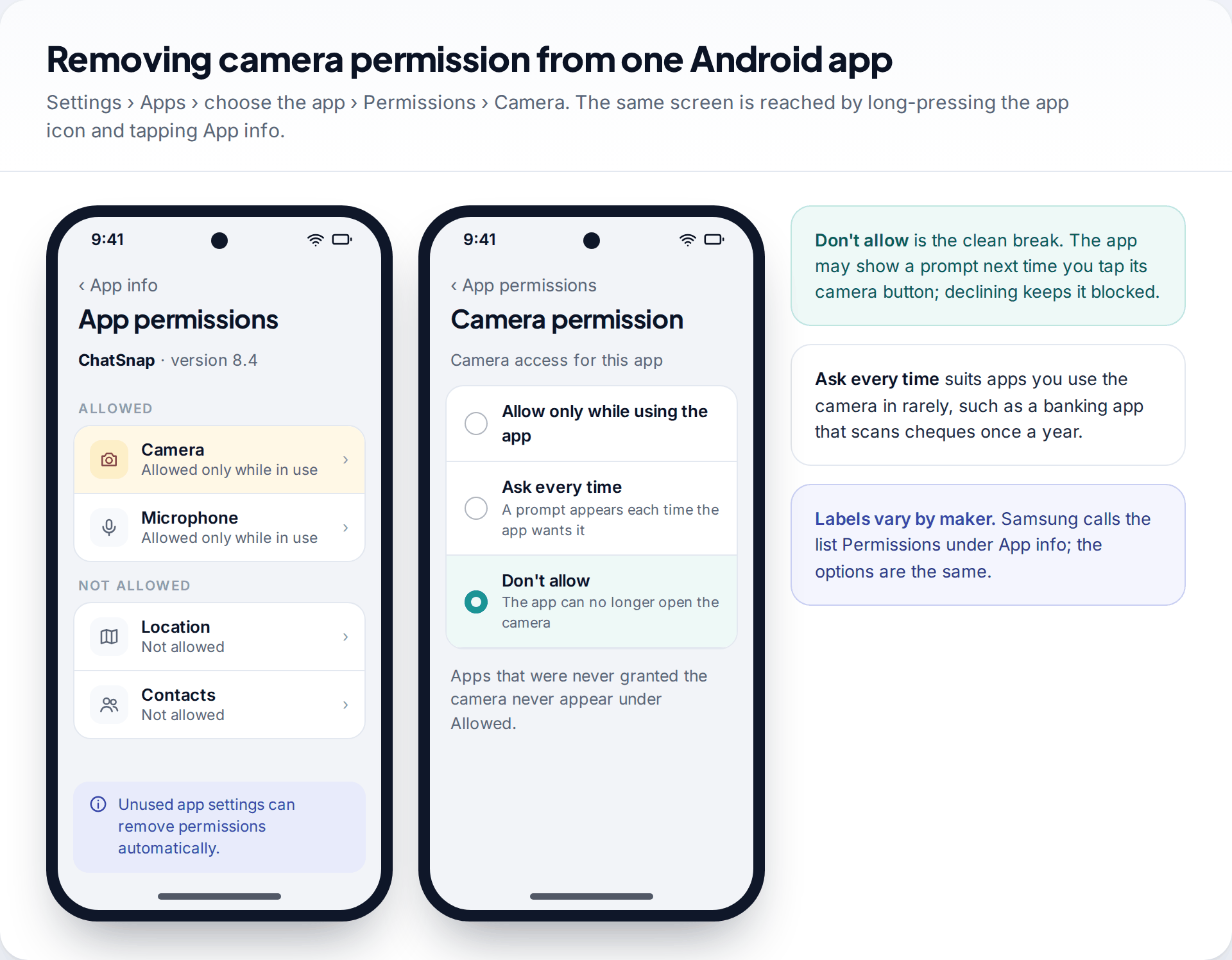 Two Android screens showing an app's permission list and the camera permission options Allow only while using the app, Ask every time and Don't allow