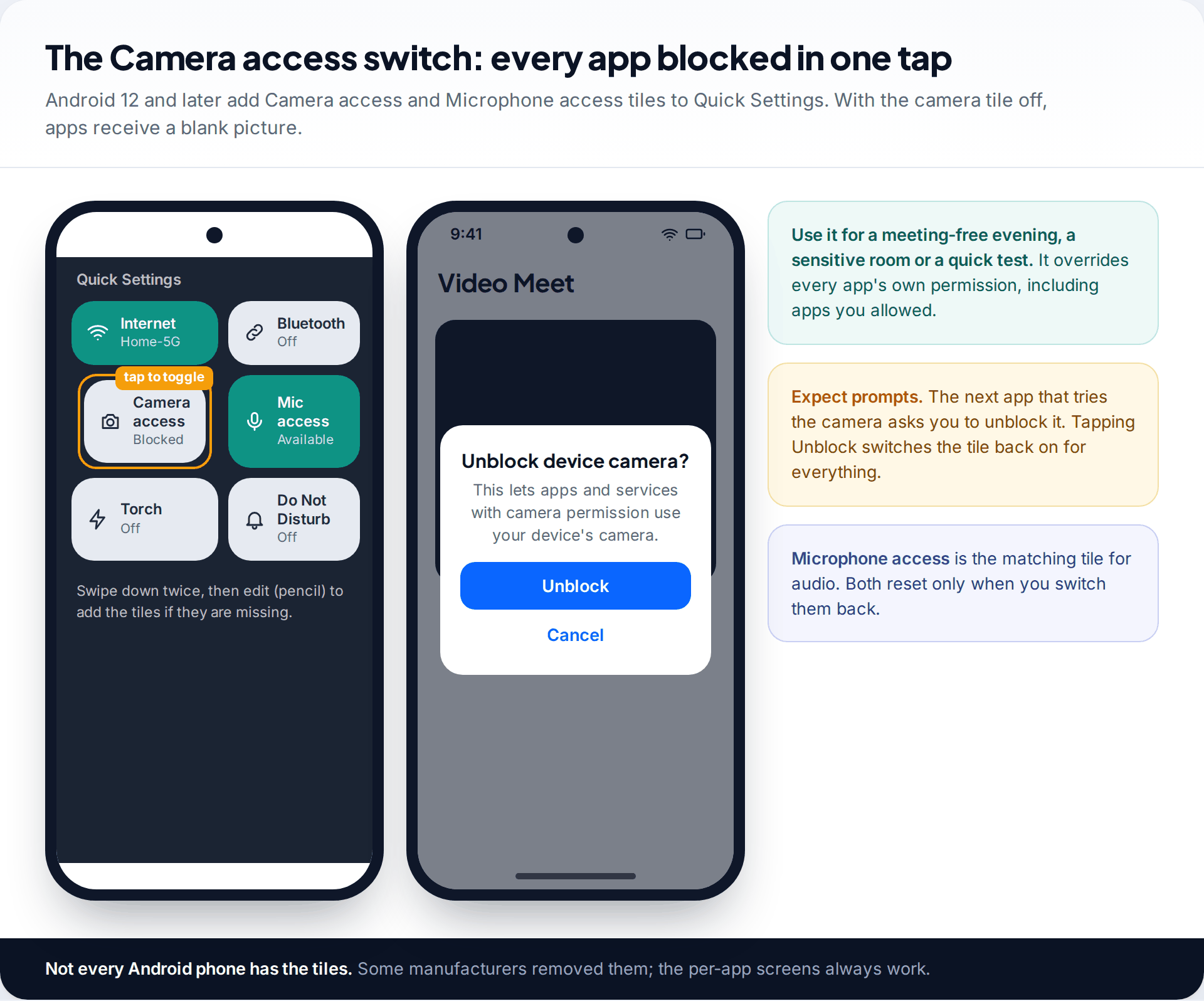 Android Quick Settings panel with the Camera access tile turned off, and a video call app showing a blank preview with the Unblock device camera prompt