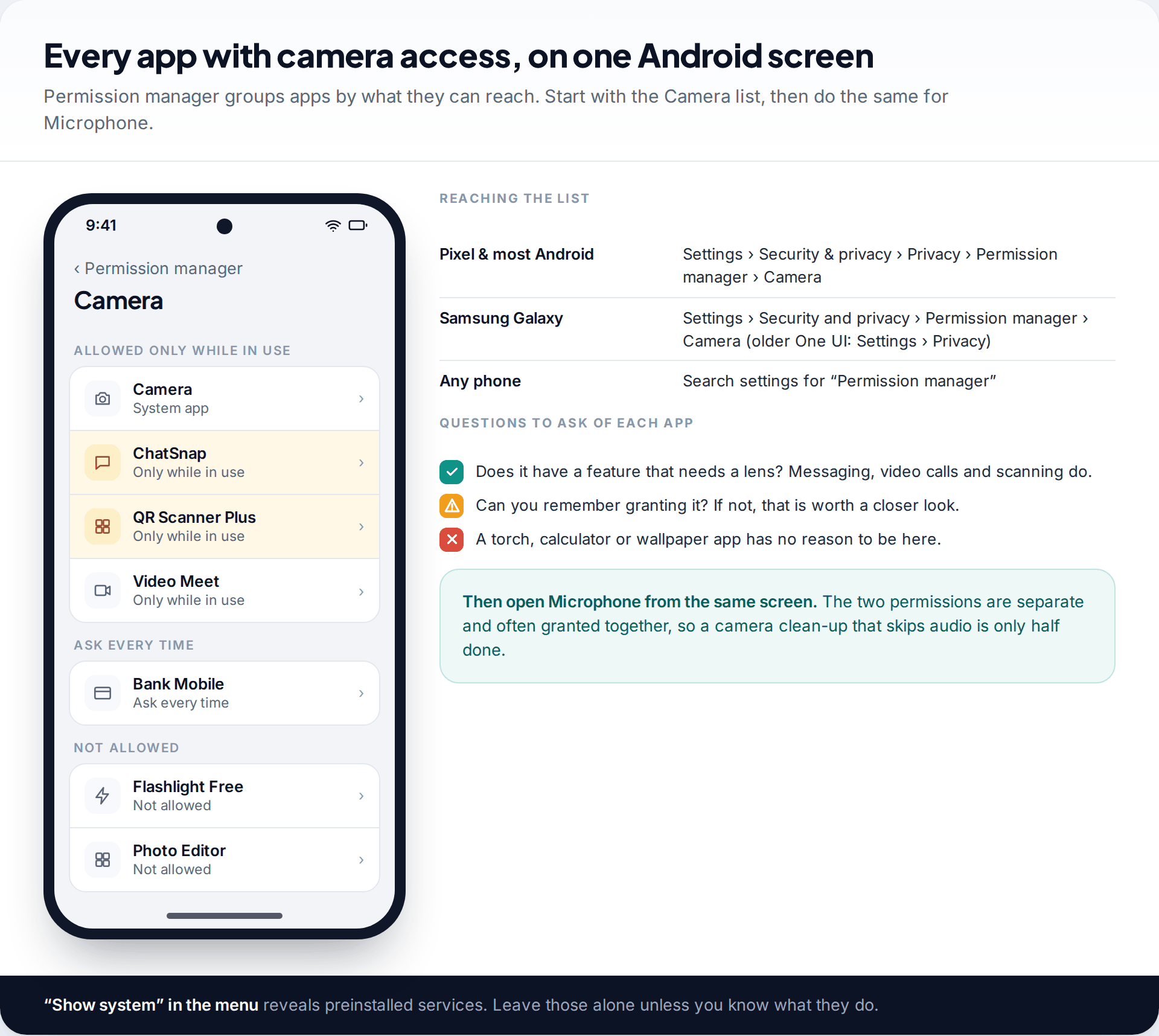 Android Permission manager screen listing apps allowed to use the camera only while in use, apps that ask every time and apps not allowed, with menu paths for Pixel and Samsung