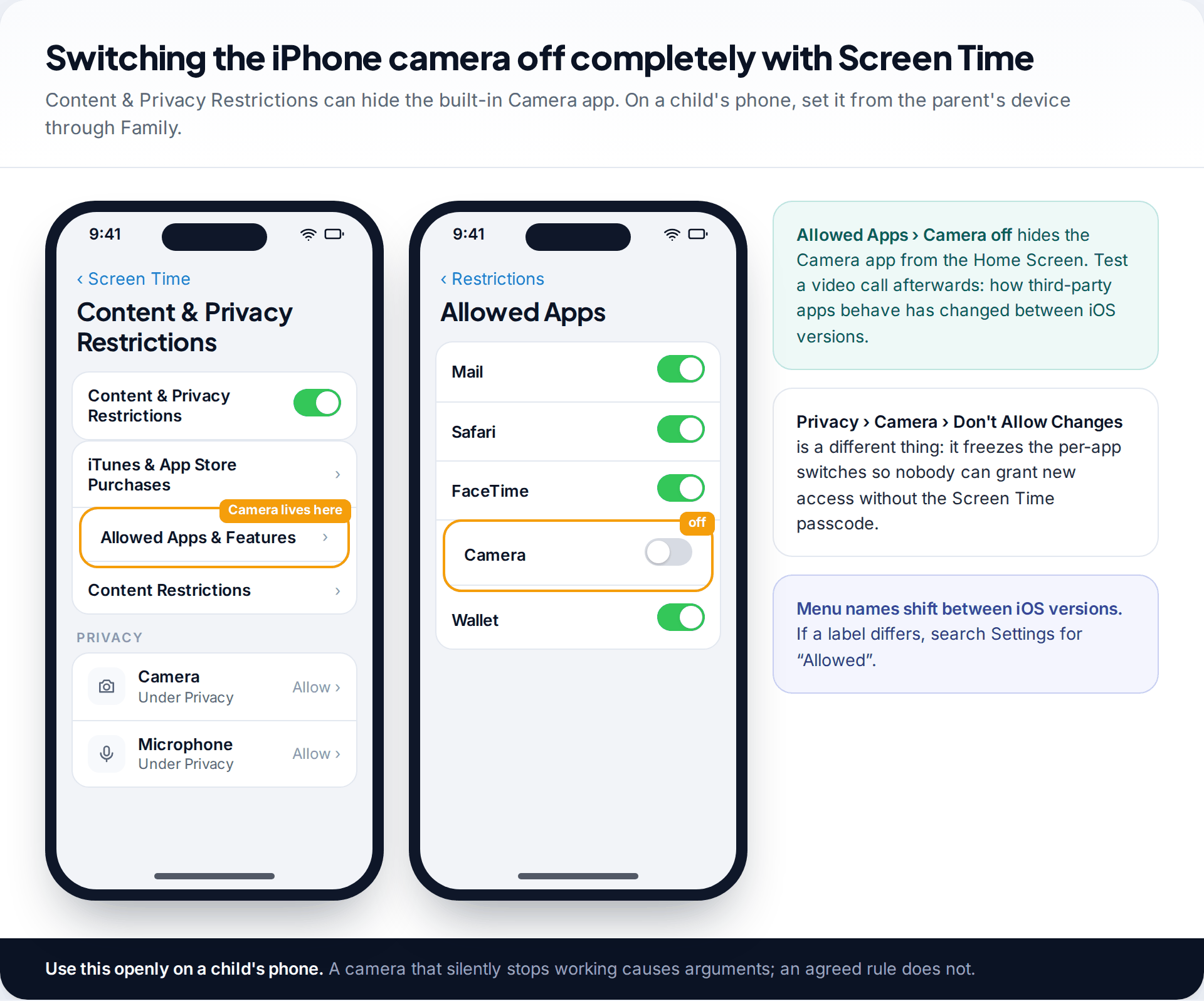 iPhone Screen Time Content and Privacy Restrictions with Allowed Apps and Features highlighted and the Camera switch turned off