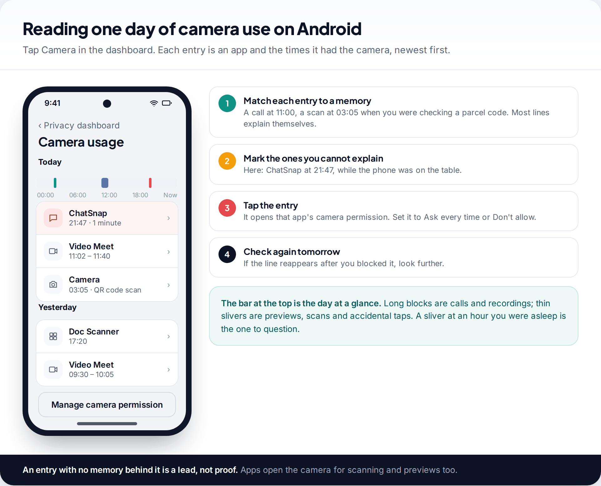 Android camera usage timeline listing apps and the times each used the camera today and yesterday, with steps for matching entries to real events