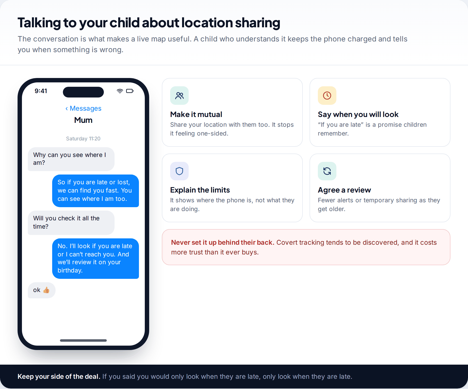 Text conversation where a parent explains location sharing to a child and promises to look only when they are late, with tips on making sharing mutual, saying when you will look, explaining limits and agreeing a review