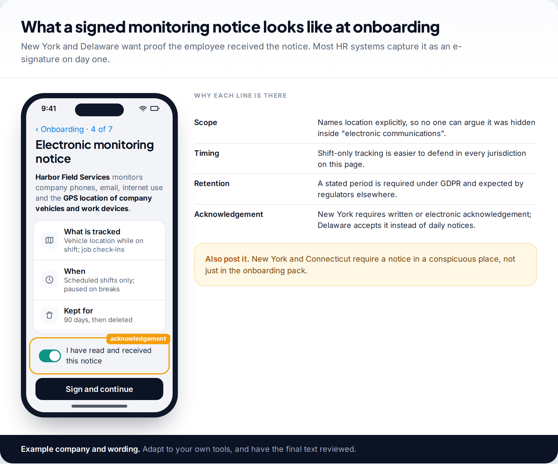 Phone onboarding screen showing an electronic monitoring notice that lists vehicle GPS tracking, shift-only hours and 90-day retention, with an acknowledgement toggle