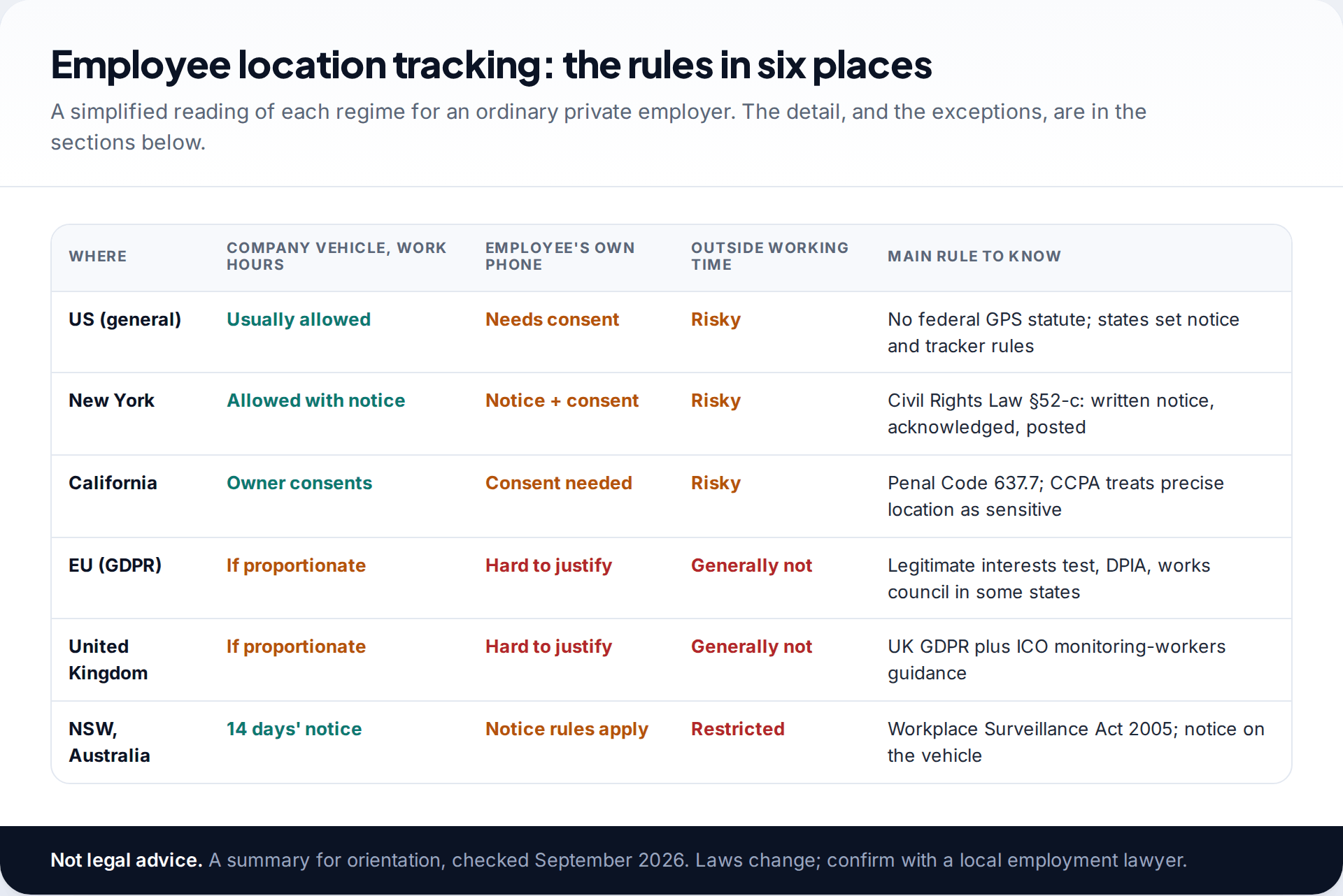 Table answering is employee GPS tracking legal in the US, New York, California, the EU, the UK and New South Wales for company vehicles, personal phones and off-duty hours