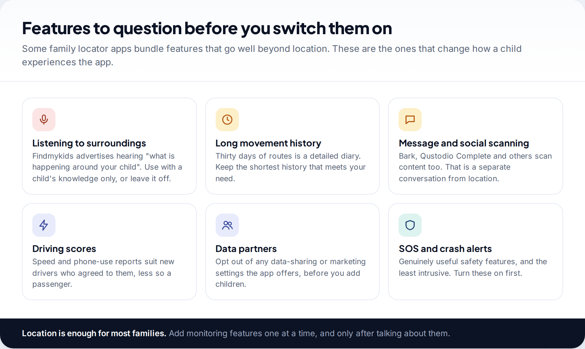 Six feature tiles to question in family locator apps: listening to surroundings, long movement history, message scanning, driving scores, data partners, and SOS and crash alerts