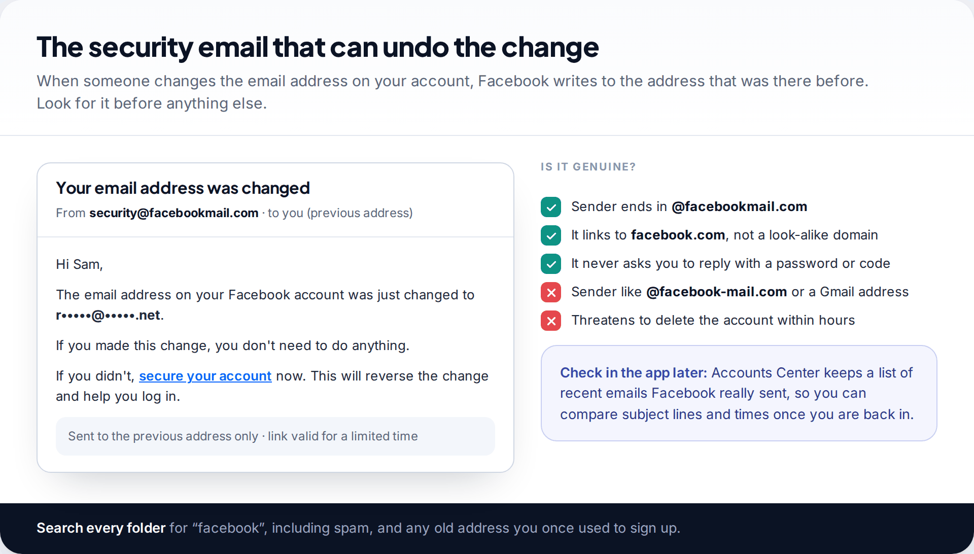 Mockup of the Facebook security email from security@facebookmail.com saying the email address was changed, with a secure your account link and a checklist for spotting fakes