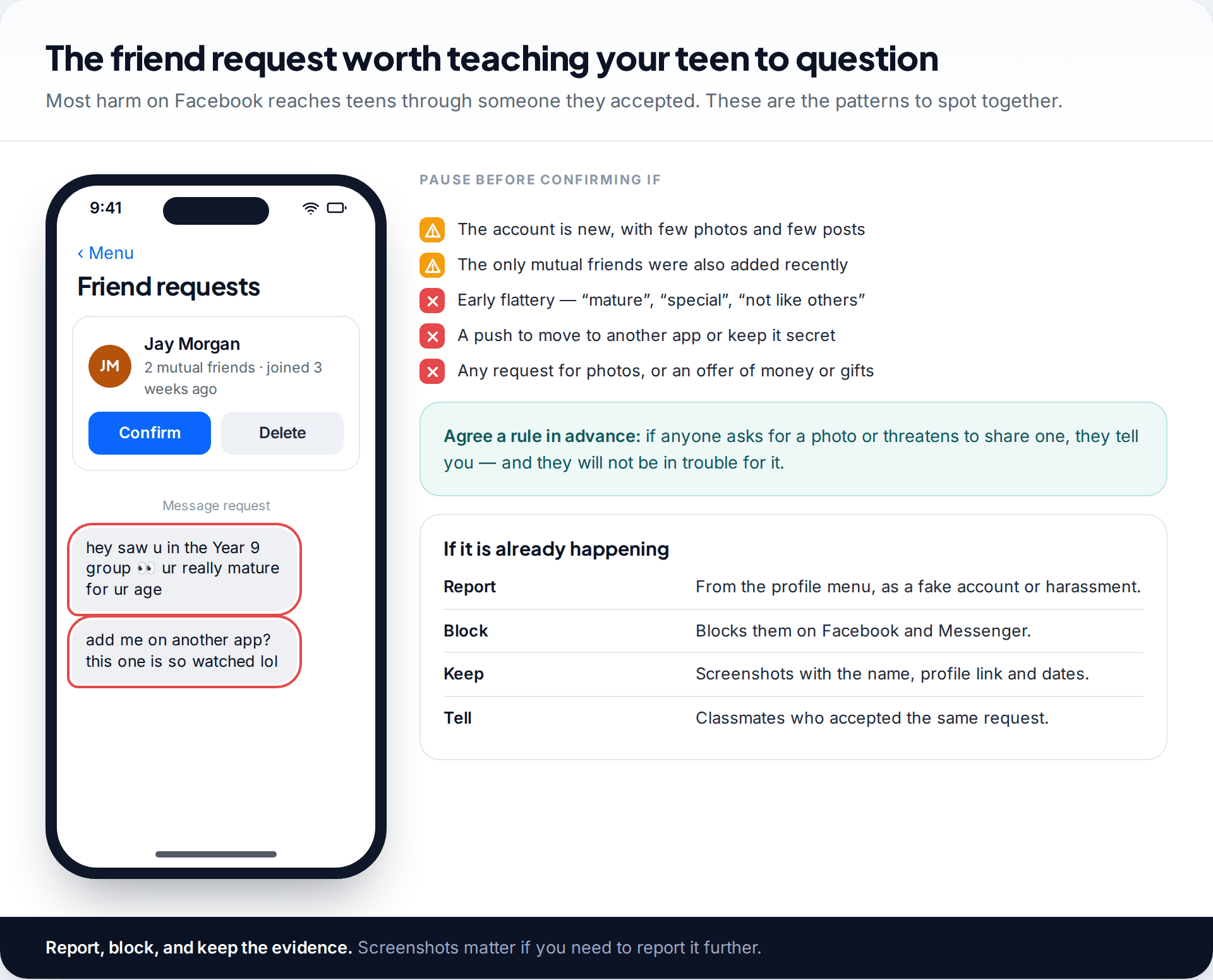 Facebook friend request from a new account with few mutual friends and a message request using flattery and asking to move to another app, beside a checklist of warning signs
