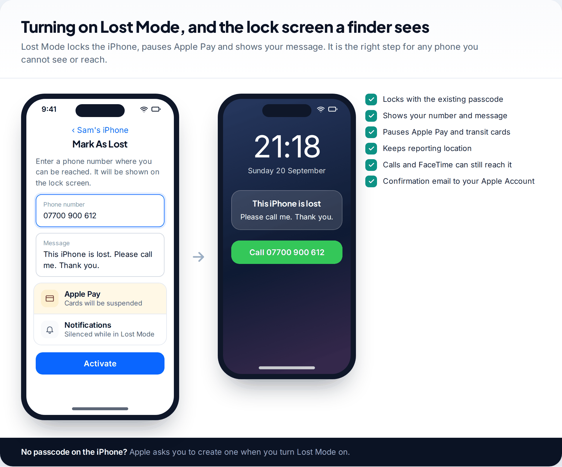 Mark As Lost screen with phone number and message fields and notes on Apple Pay and notifications, next to the lost iPhone's lock screen showing the message and a call button