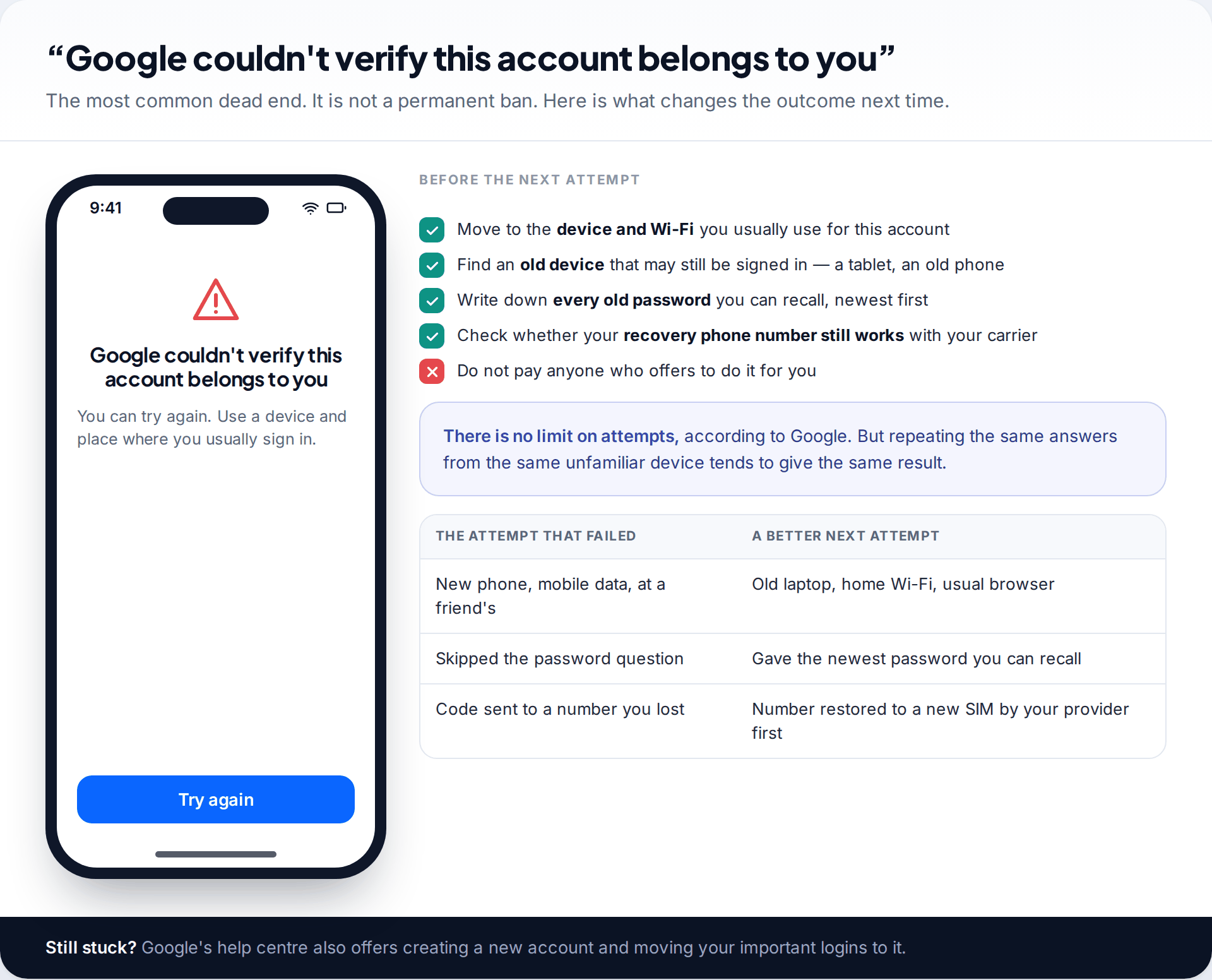 Phone showing the message Google couldn't verify this account belongs to you, with a checklist of what to change before the next attempt