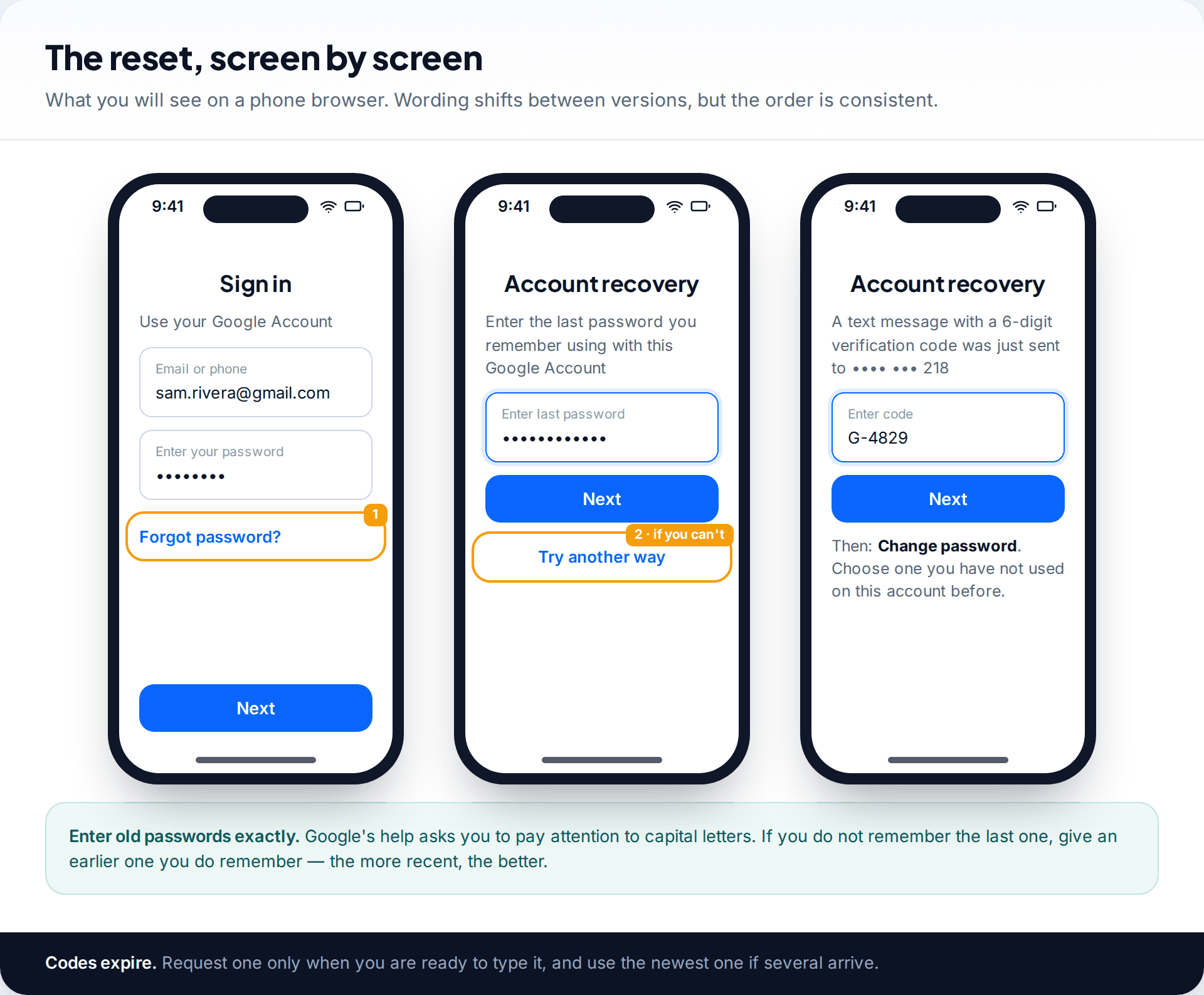 Three phone screens from the Google password reset: the Forgot password link, the last password question with Try another way, and a text message verification code
