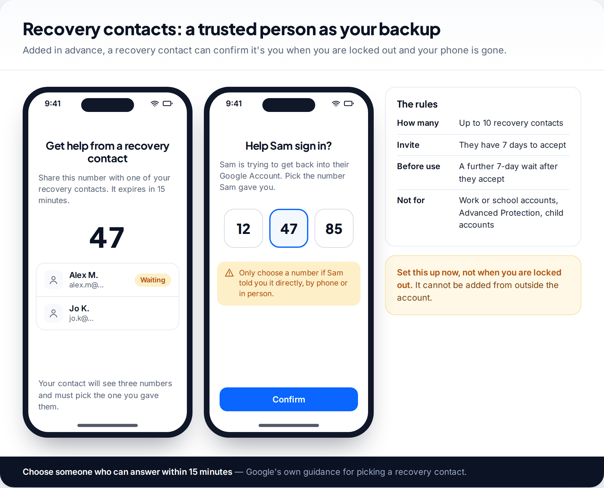 Two phone screens showing Google recovery contacts: the locked-out user sharing a number that expires in 15 minutes and the contact choosing it from three options