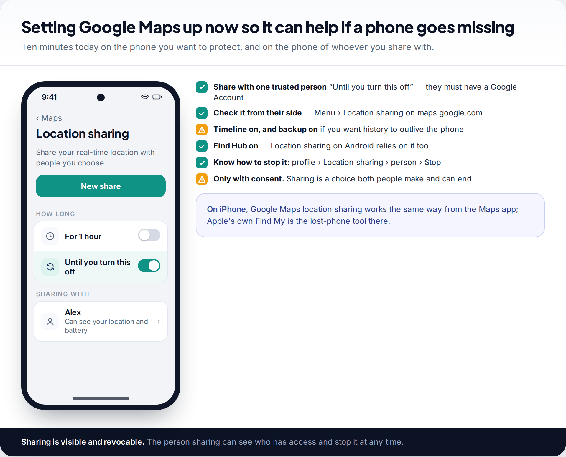 Google Maps Location sharing screen with Until you turn this off selected and one contact, next to a checklist for sharing, Timeline backup, Find Hub and consent