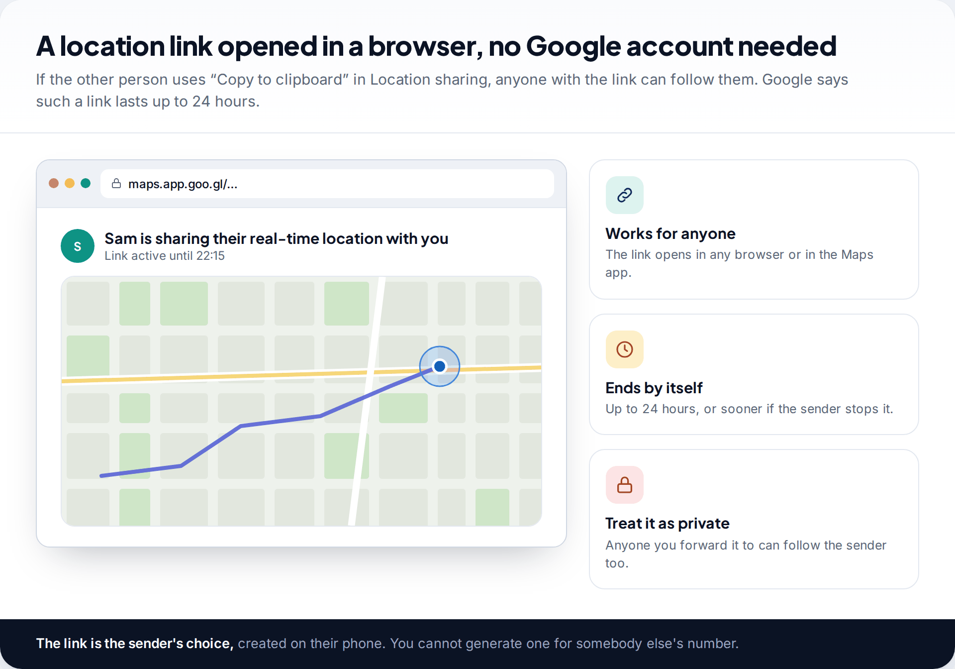 Browser page showing a person sharing their real-time location with a map route and a note on when the link expires, beside tiles on how links work