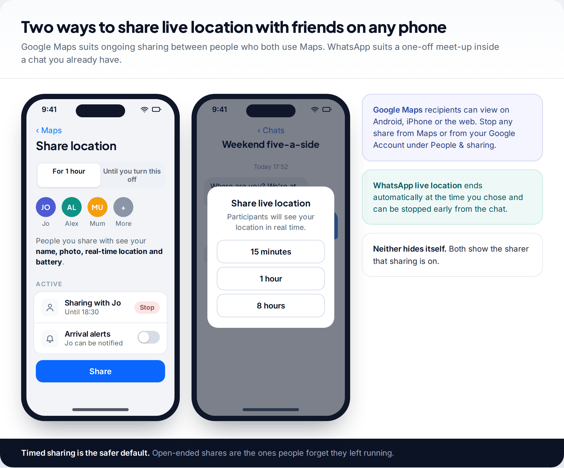 Two phones: Google Maps share location sheet with duration choice and active shares, and a WhatsApp chat sharing live location with 15 minute, 1 hour and 8 hour options