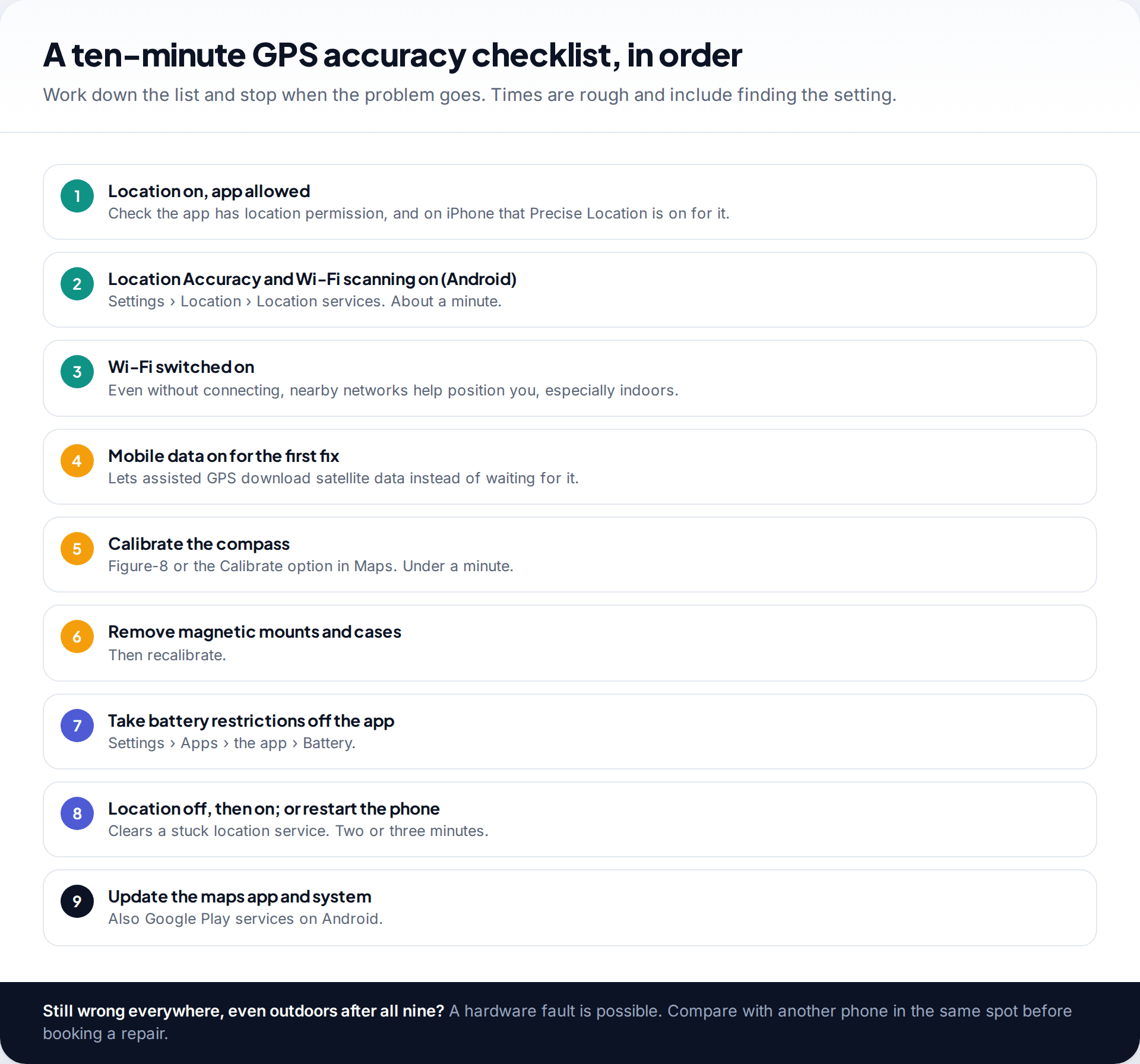 Ordered nine-step checklist to improve GPS accuracy on a phone, from location permissions and Location Accuracy to compass calibration, battery restrictions, restarting and updates