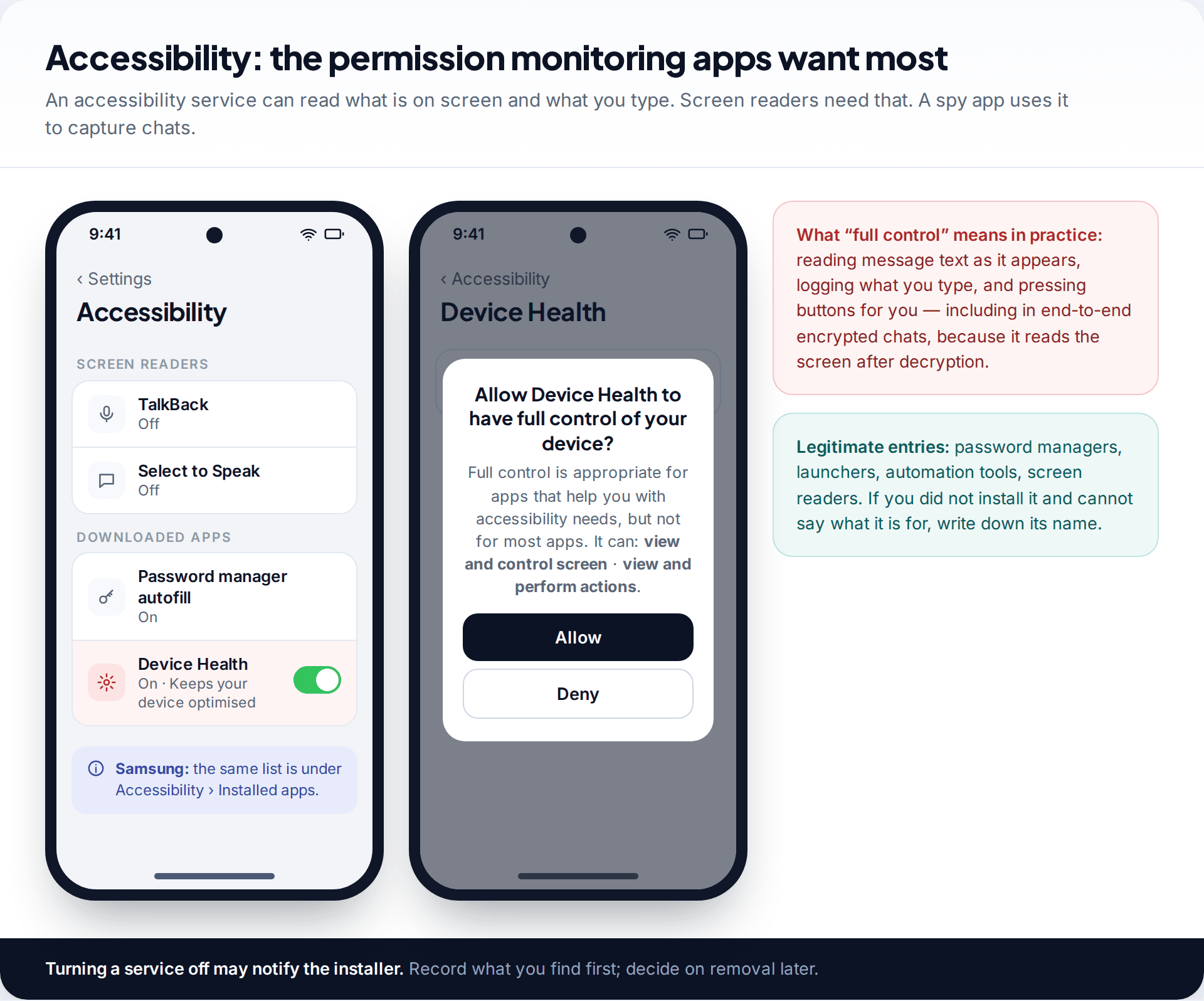 Android Accessibility settings listing an unknown Device Health service under downloaded apps, with the full control permission dialog it would have shown