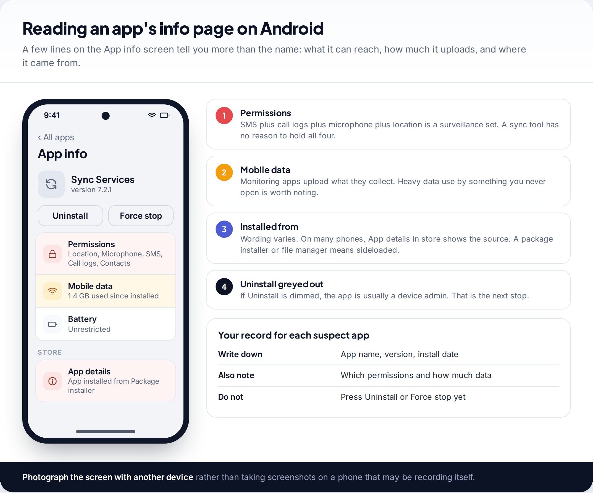 Android App info page for an app called Sync Services, showing location, microphone, SMS and call-log permissions, 1.4 GB of mobile data and installed from a package installer