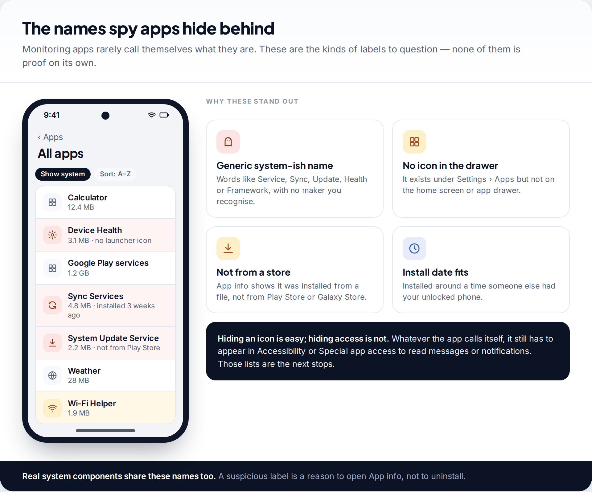 Android All apps list with system apps shown, where Device Health, Sync Services and System Update Service are highlighted as suspicious names