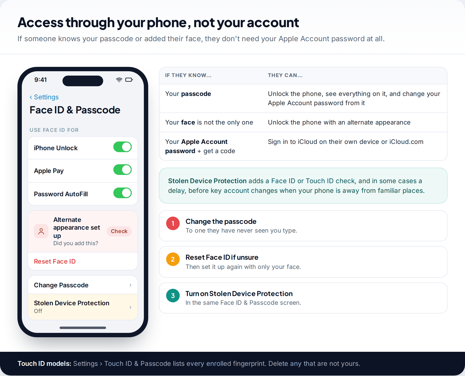 Face ID and Passcode settings showing an alternate appearance set up and Stolen Device Protection turned off, with a table of what someone can do with your passcode, face or password