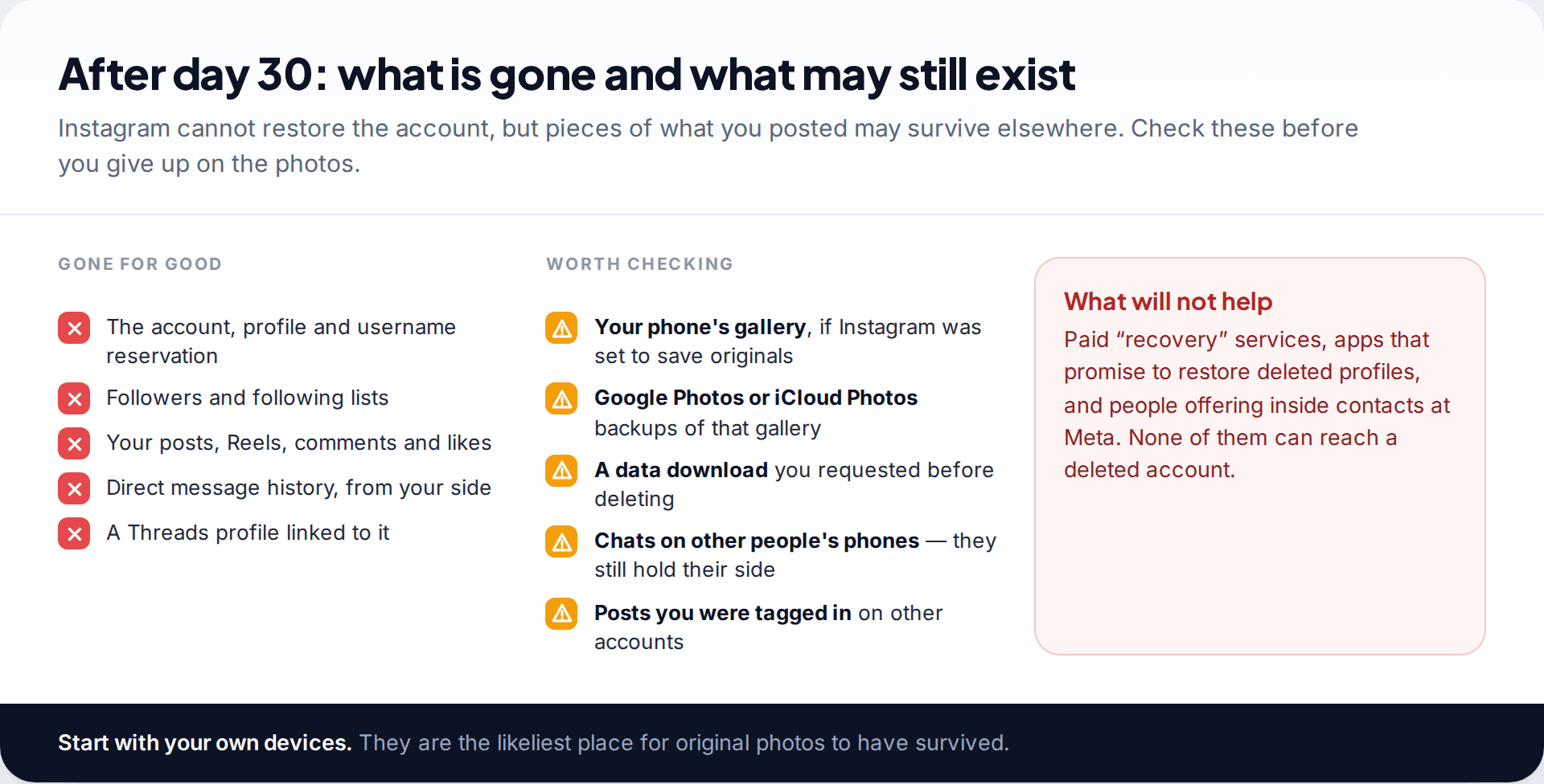 Checklist of what is permanently lost after an Instagram account is deleted, what may survive on your own devices and backups, and a warning about paid recovery services