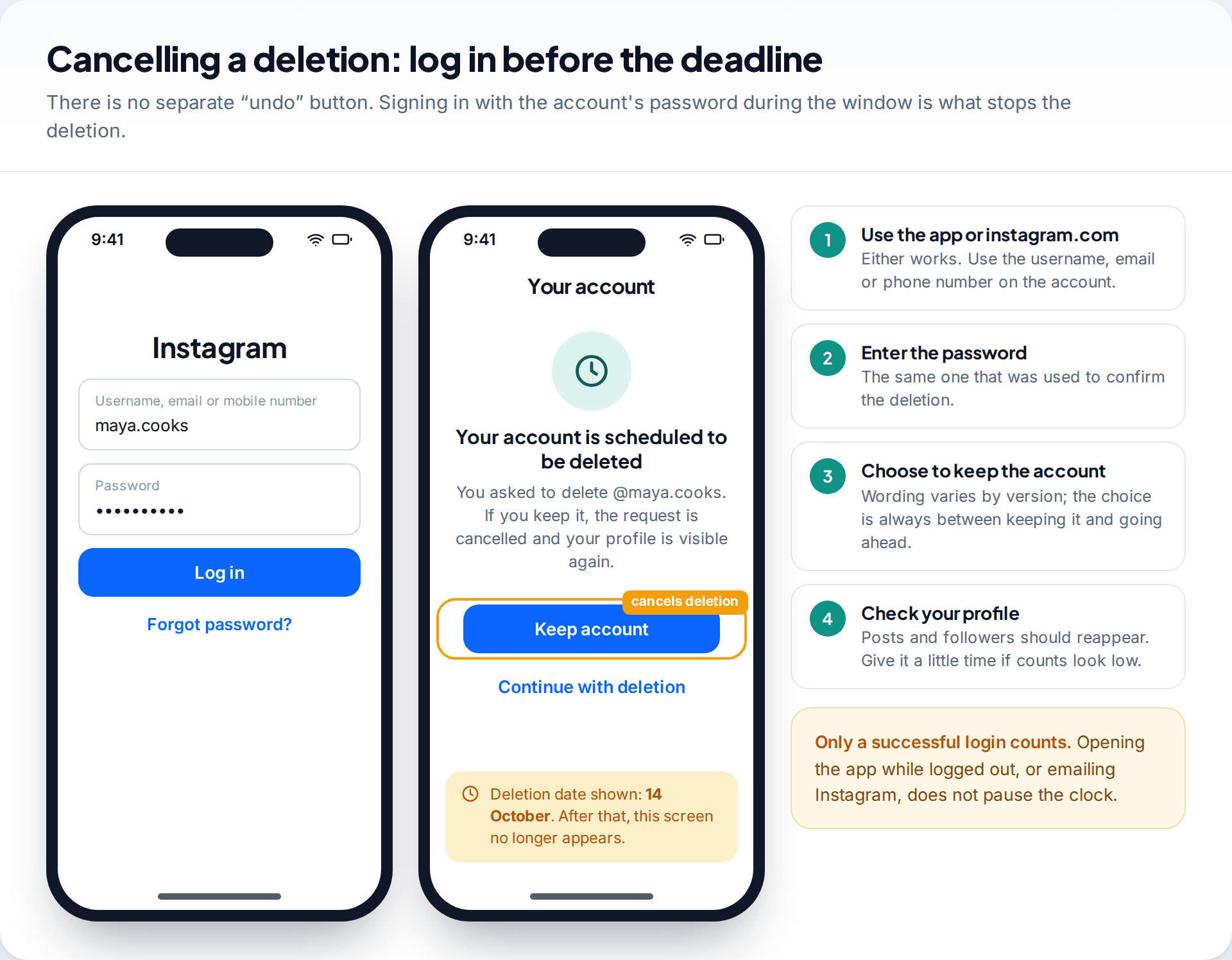 Instagram login screen next to a prompt saying the account is scheduled to be deleted, with the Keep account button highlighted, and steps to cancel the deletion