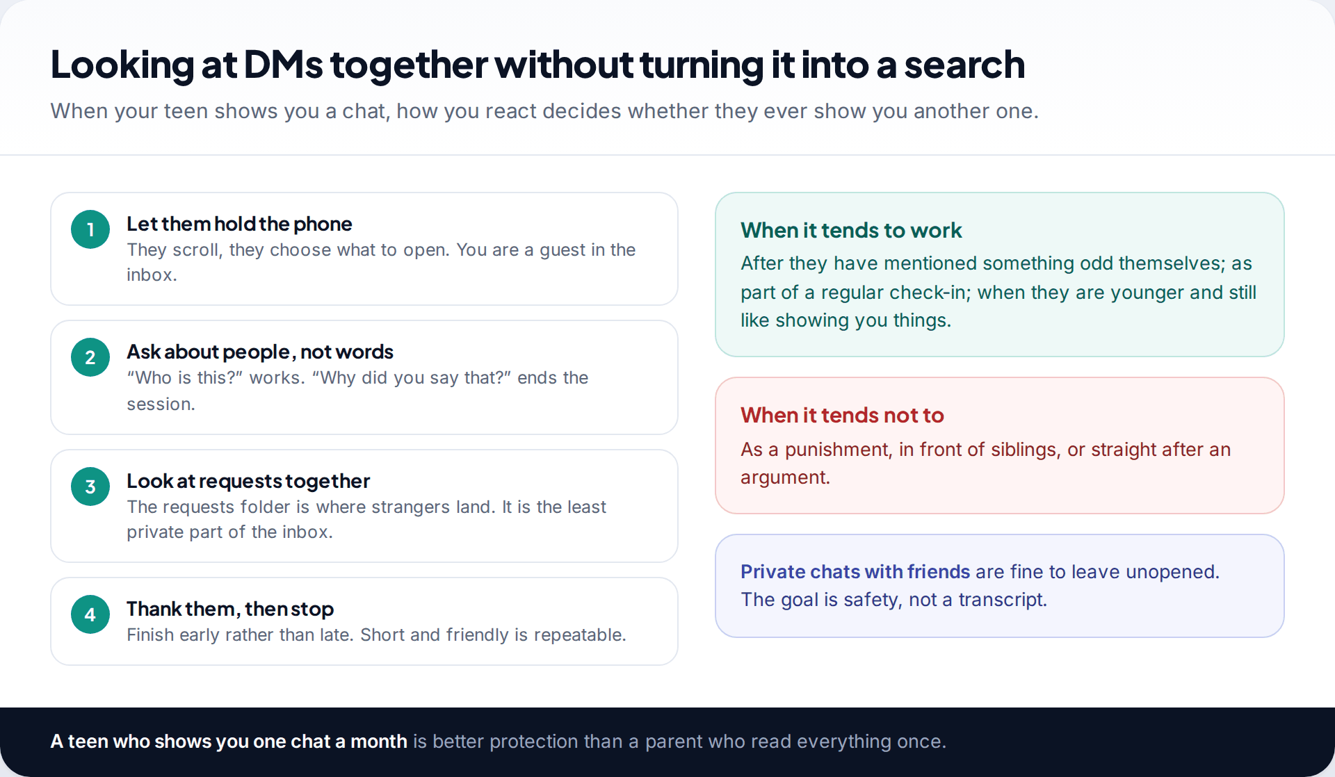 Four steps for looking at Instagram DMs together with a teen, with notes on when it tends to work and when it doesn't