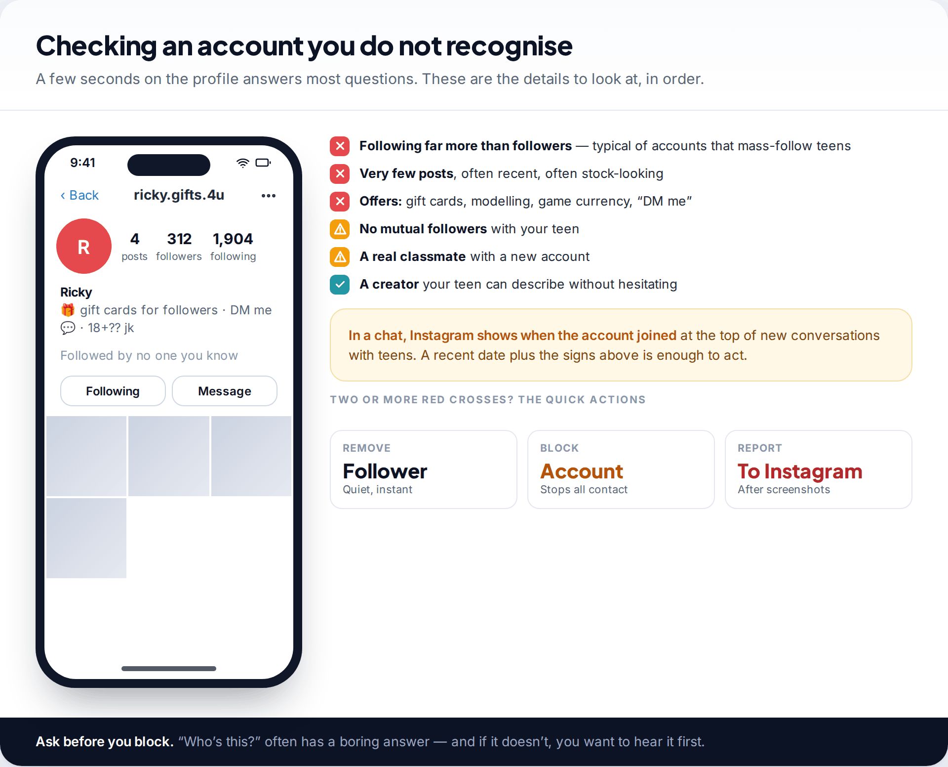 Instagram profile of an unfamiliar account with few posts, far more following than followers and a gift-card offer in the bio, beside a checklist of warning signs