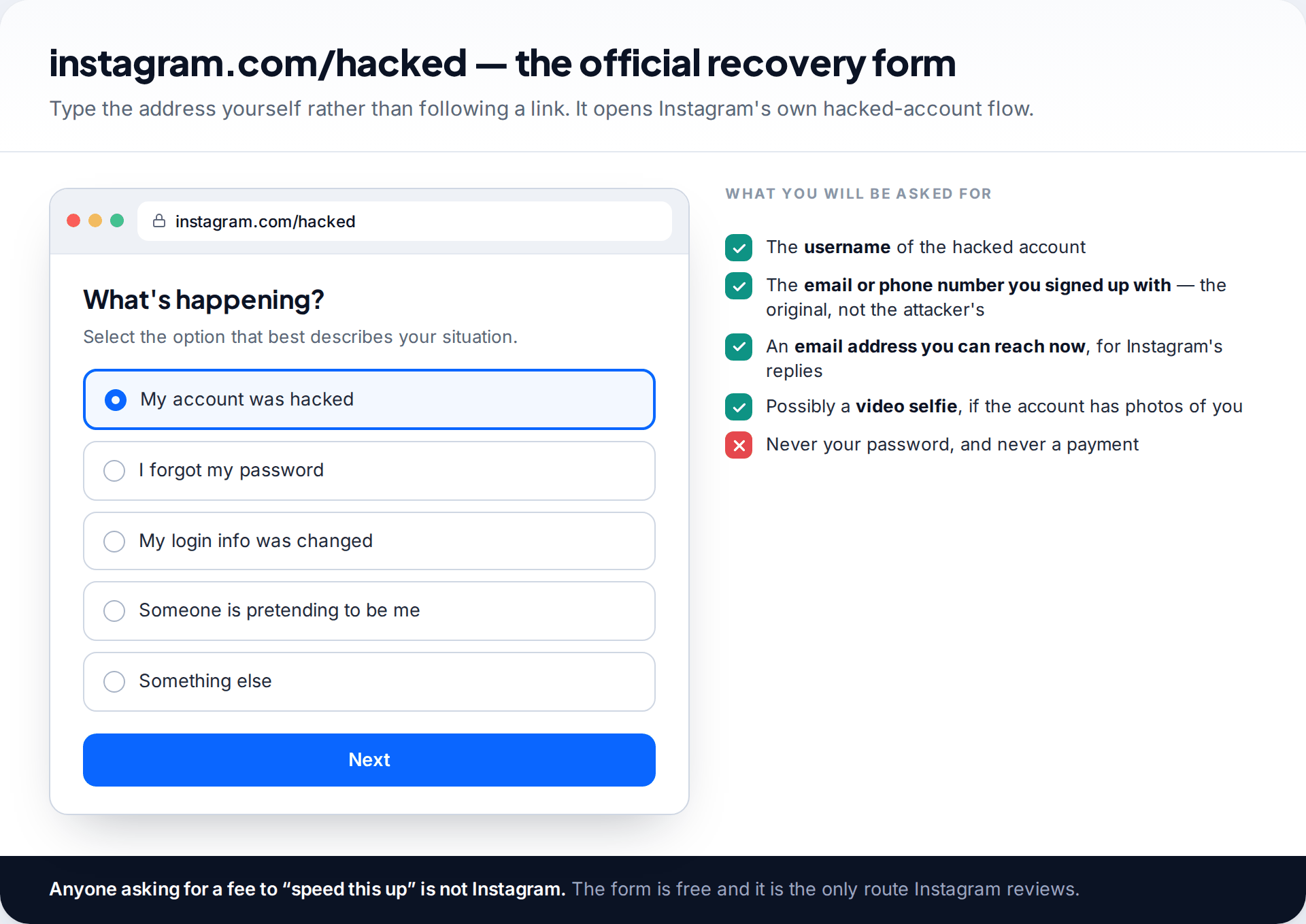 Browser mockup of instagram.com/hacked showing the option My account was hacked selected, with a checklist of what Instagram will ask for