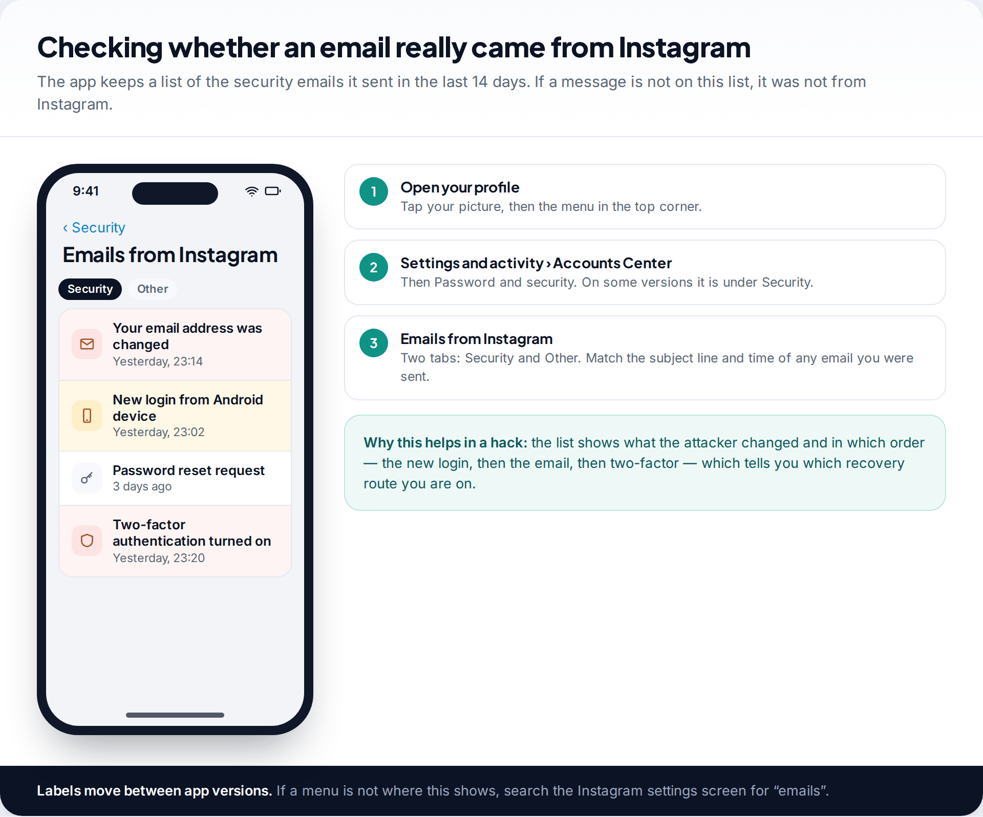 Instagram settings screen listing recent security emails, including an email address change and a new login, used to confirm a message is genuine