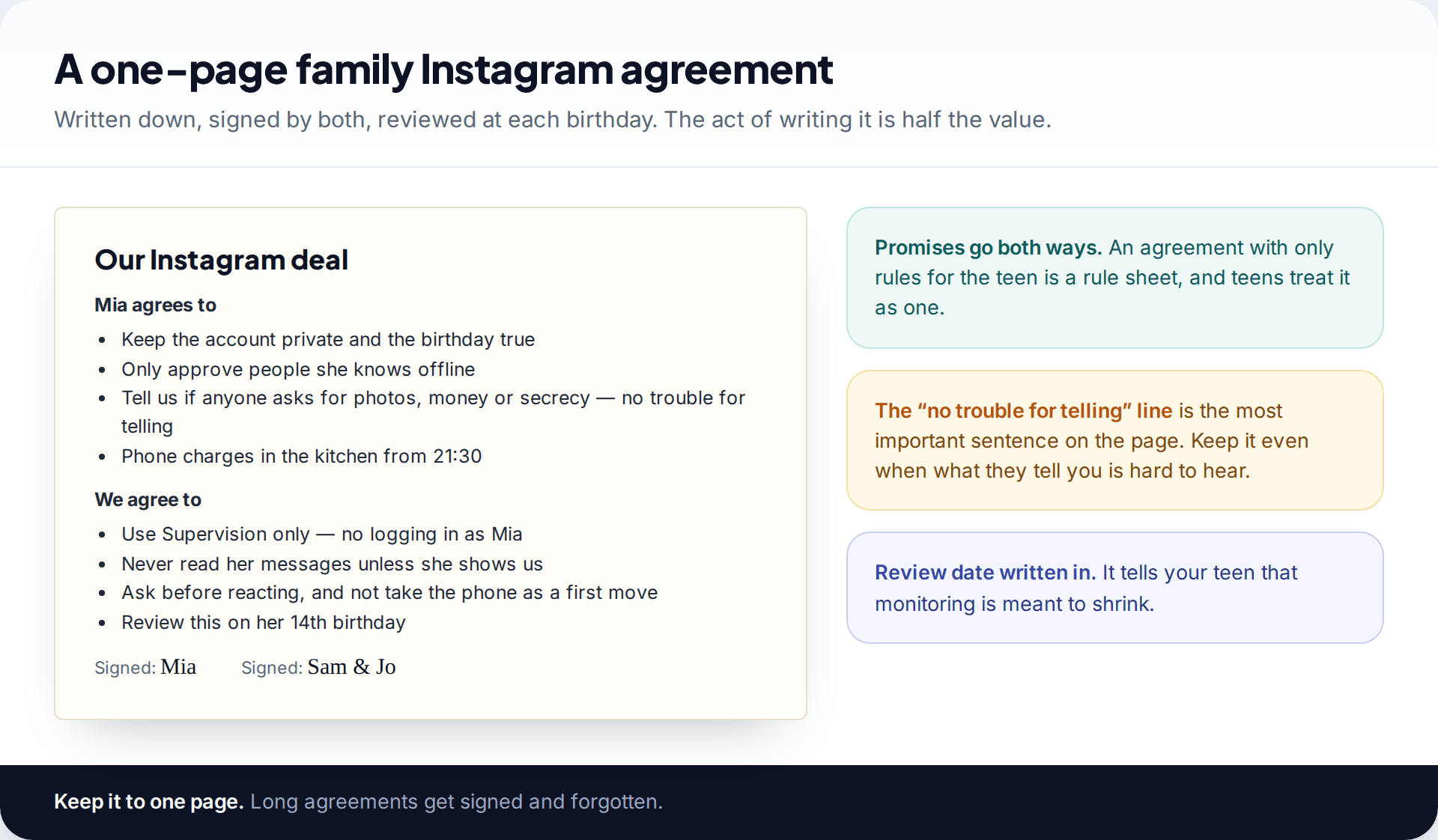 One-page handwritten-style family Instagram agreement listing what the teen agrees to and what the parents agree to, with signatures and a review date