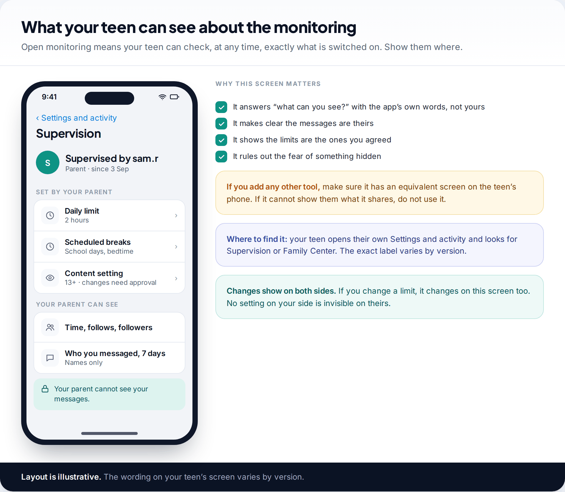 Teen's Instagram supervision screen showing who supervises them, the limits set and what the parent can see, with a note that messages are private