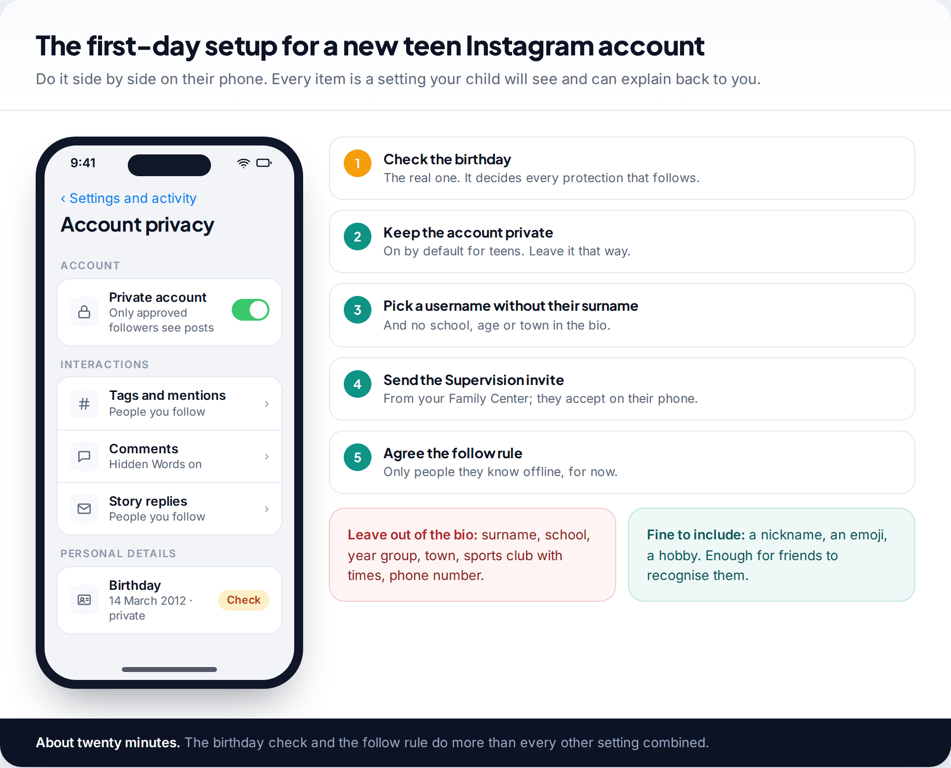 Instagram account privacy screen for a new teen account showing private account, interaction settings and a birthday check, beside five first-day setup steps