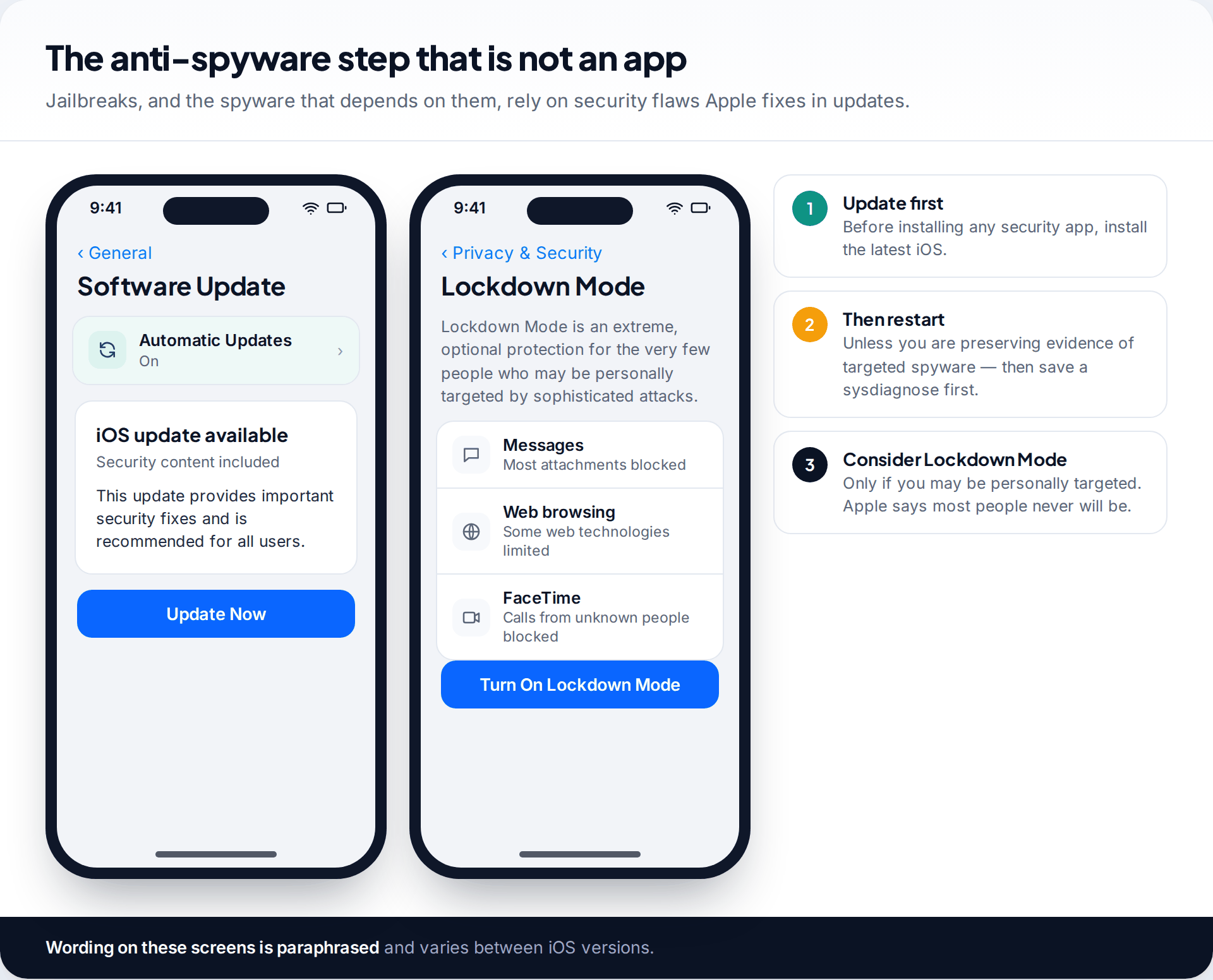 iPhone Software Update screen with a security update available and the Lockdown Mode screen, with steps for when to update and when to use Lockdown Mode