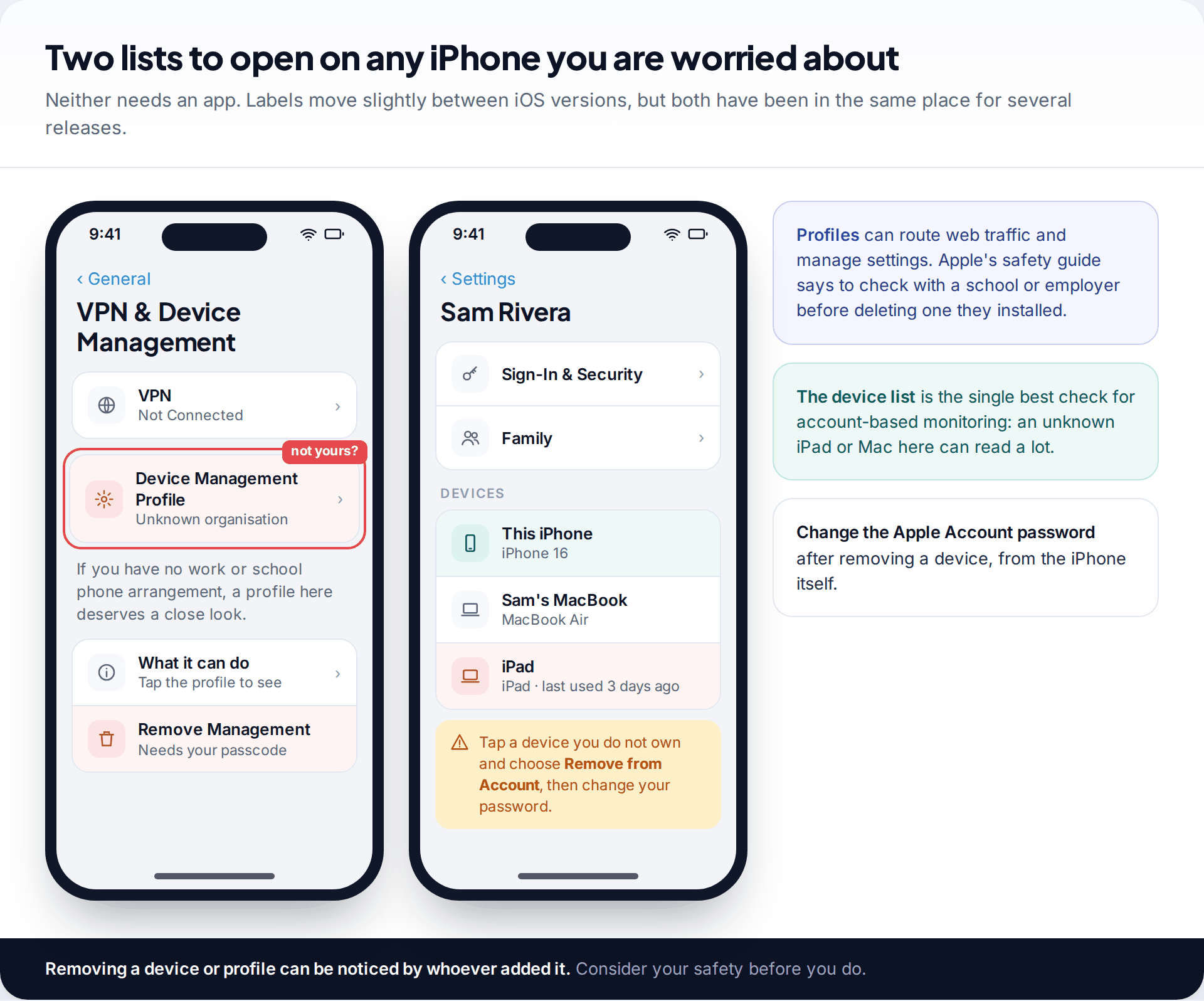 iPhone VPN and Device Management screen with an unknown device management profile highlighted, and the Apple Account devices list with an unrecognised iPad