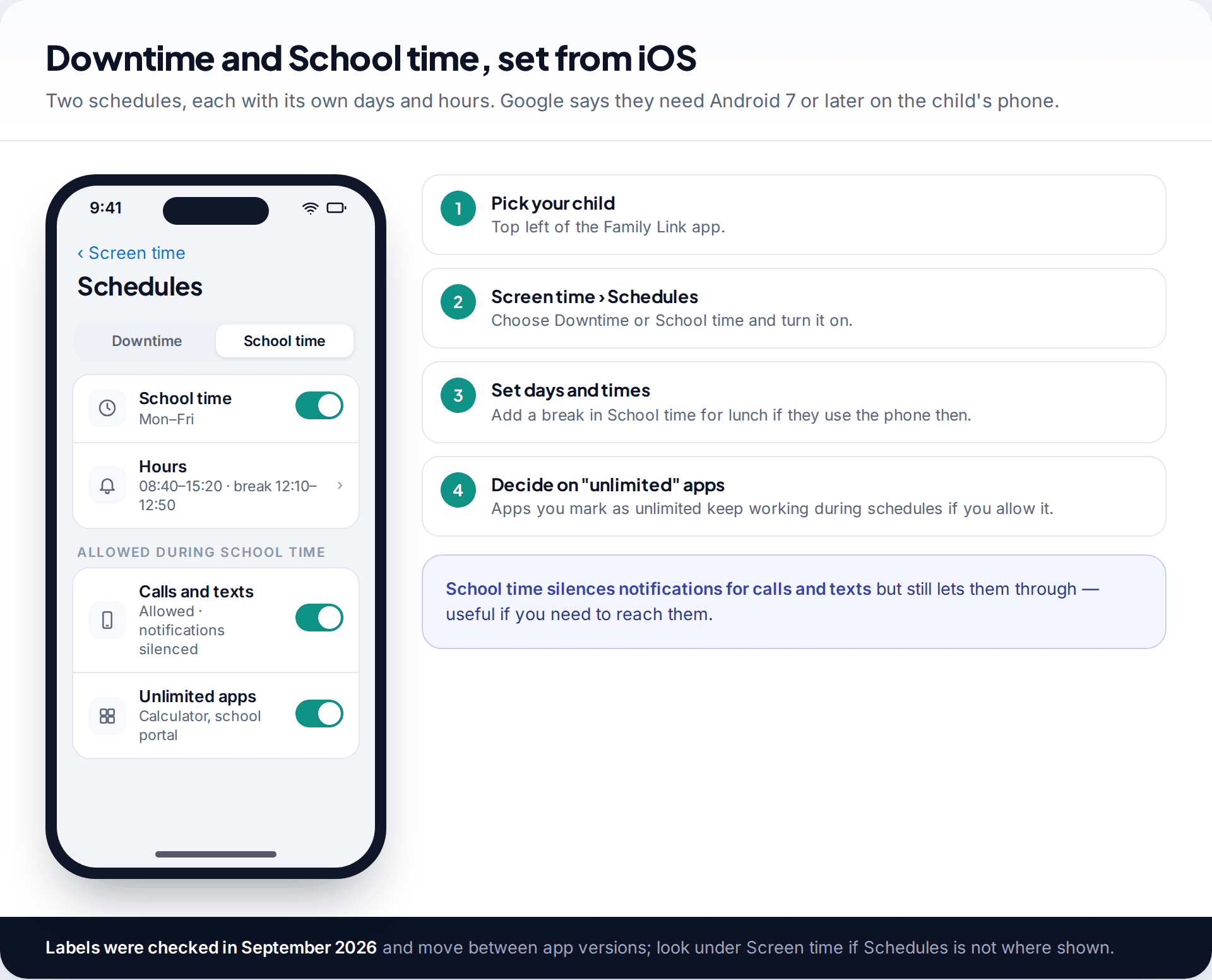 Family Link Schedules screen on iPhone with School time set for weekdays with a lunch break, calls and texts allowed, and steps for setting Downtime and School time