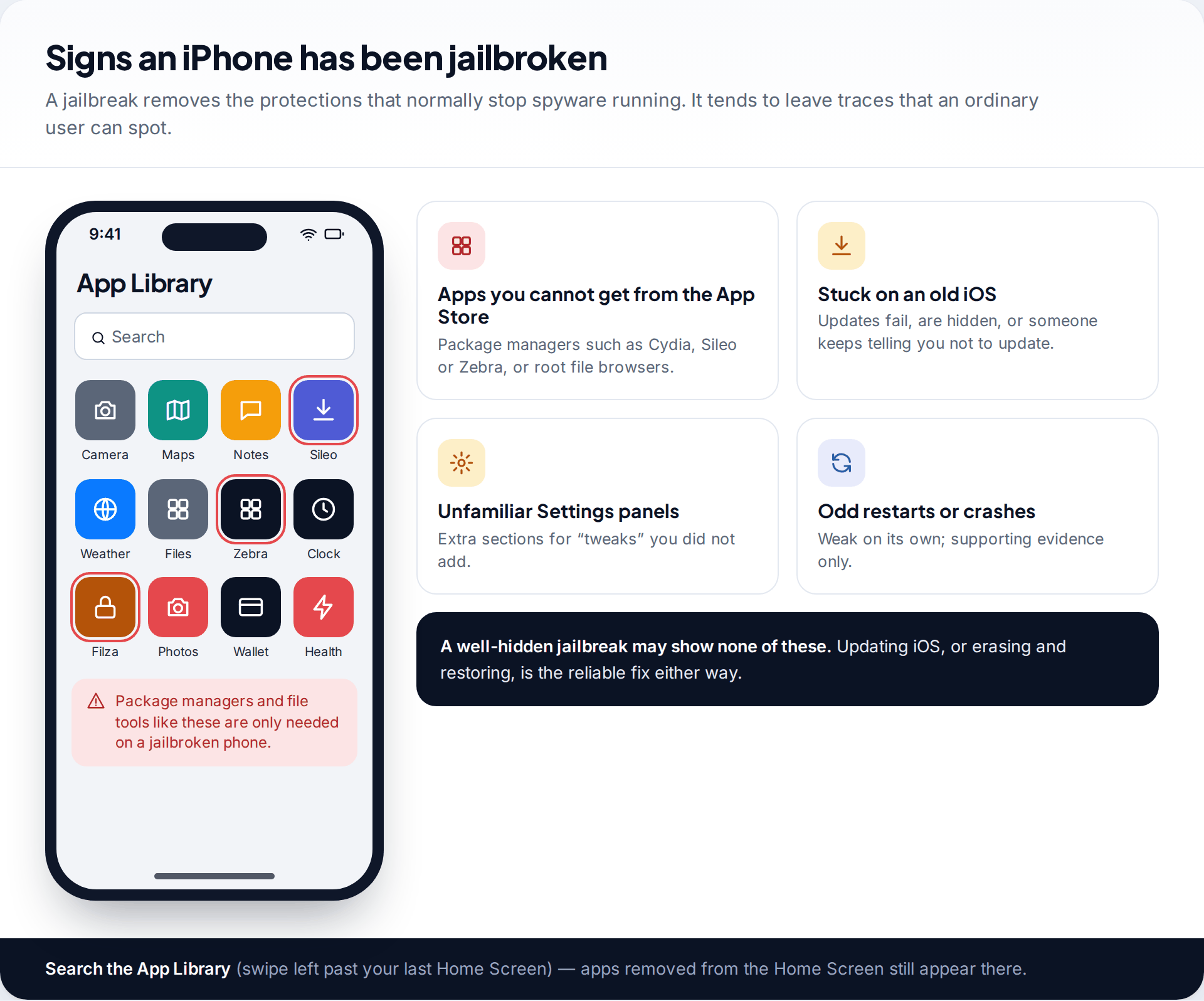 iPhone App Library containing package manager apps Sileo and Zebra and a root file browser highlighted, beside tiles listing signs of a jailbreak