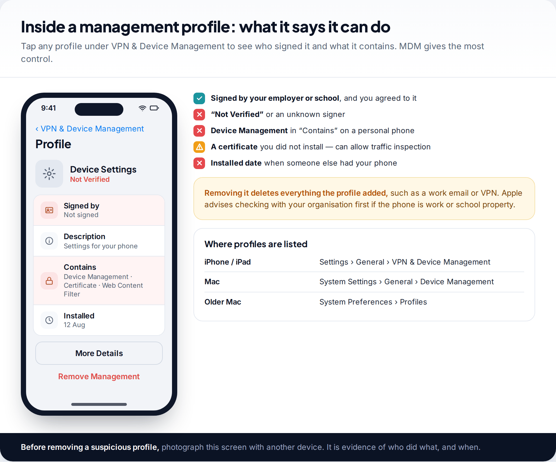 iPhone profile detail screen for an unverified Device Settings profile containing device management, a certificate and a web content filter, with a checklist of warning signs