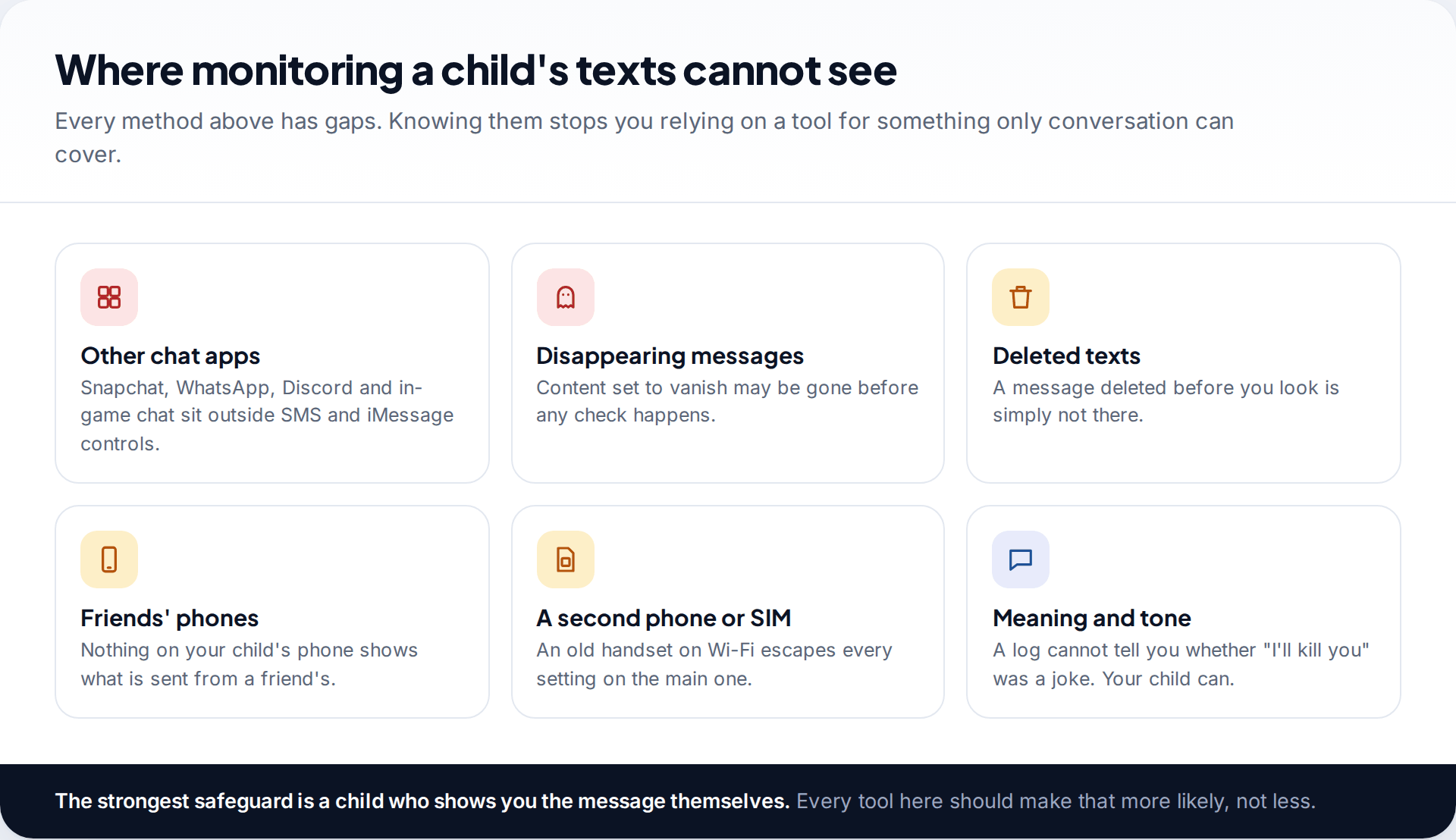 Six blind spots of monitoring a child's text messages including other chat apps, disappearing messages, deleted texts, friends' phones, second phones and tone