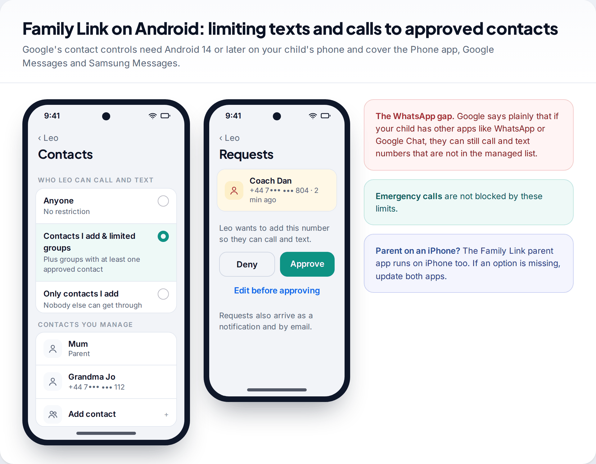 Family Link contact controls on Android set to contacts I add and limited groups, with a lock-screen request to approve a new contact and notes on WhatsApp and emergency calls