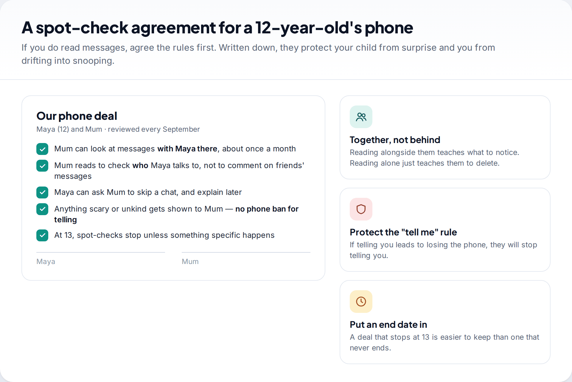 Written spot-check agreement between a 12-year-old and a parent about when and how messages are read, with notes on reading together and protecting the tell me rule