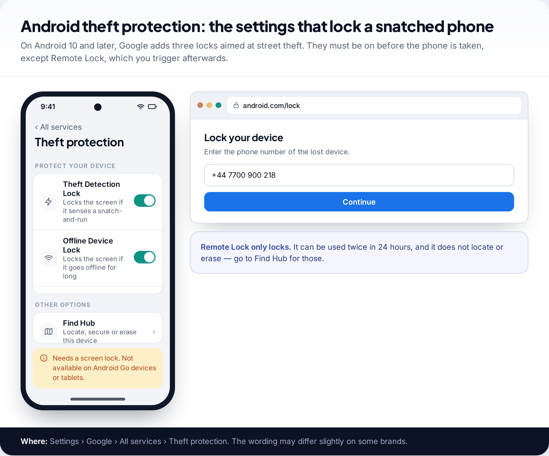 Android Theft protection settings with Theft Detection Lock, Offline Device Lock and Remote Lock, next to the android.com/lock page asking for the phone number